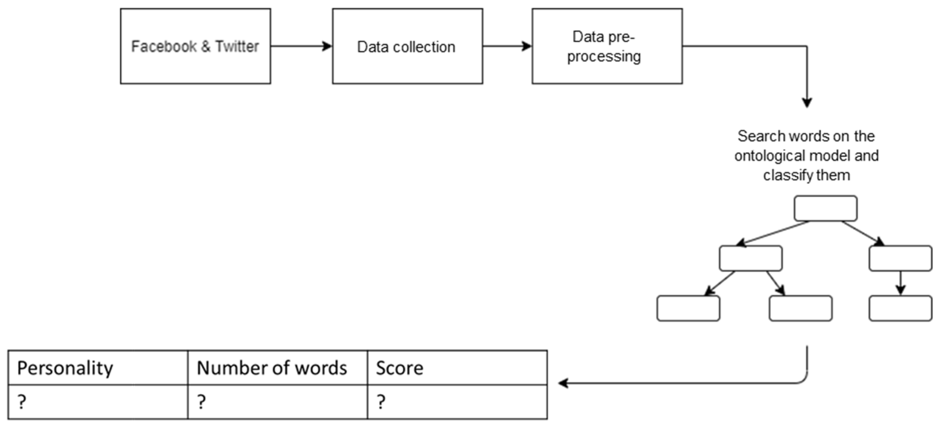 Sensors 21 06611 g009 550