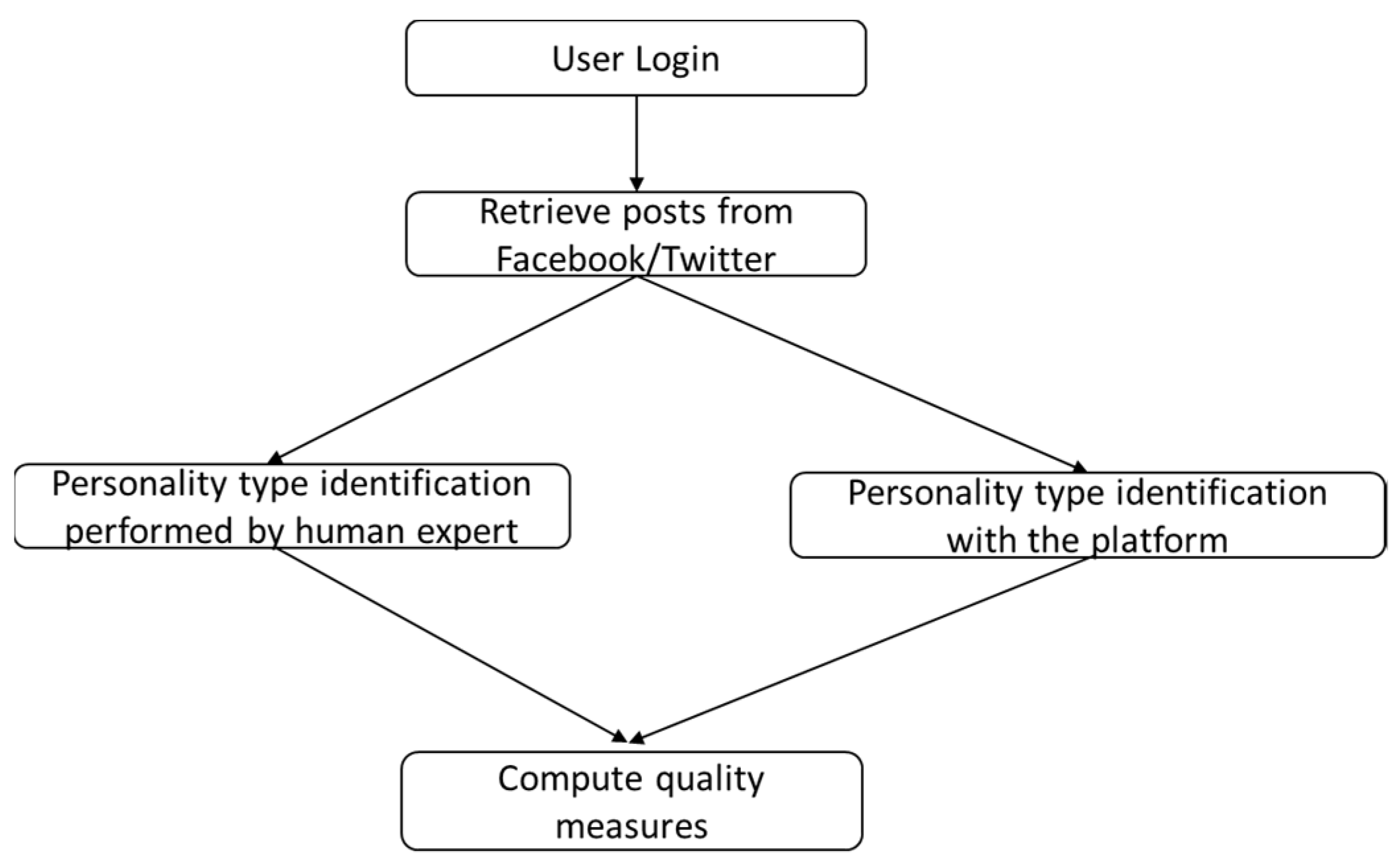 Sensors 21 06611 g013 550