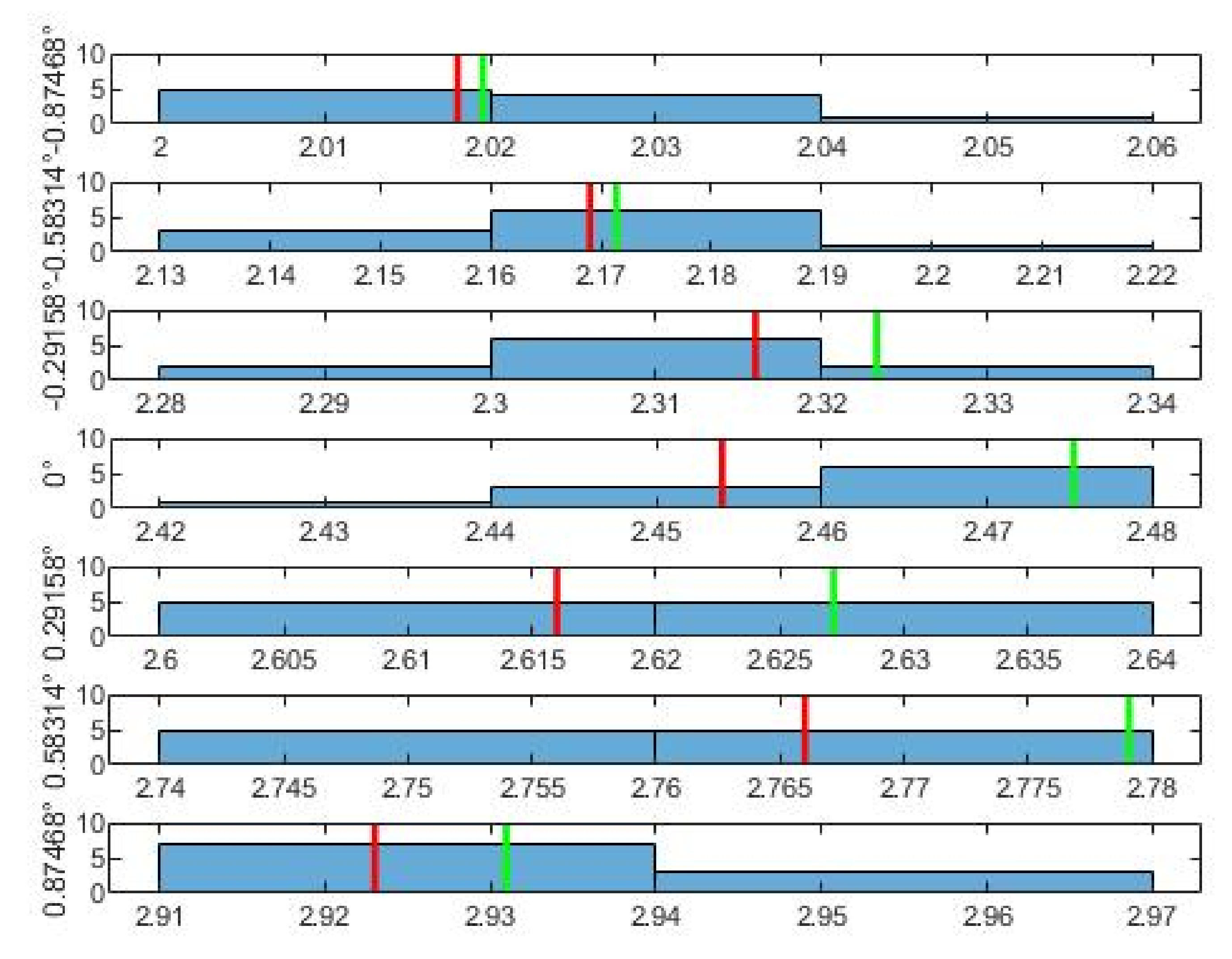 Sensors 21 06612 g006 550
