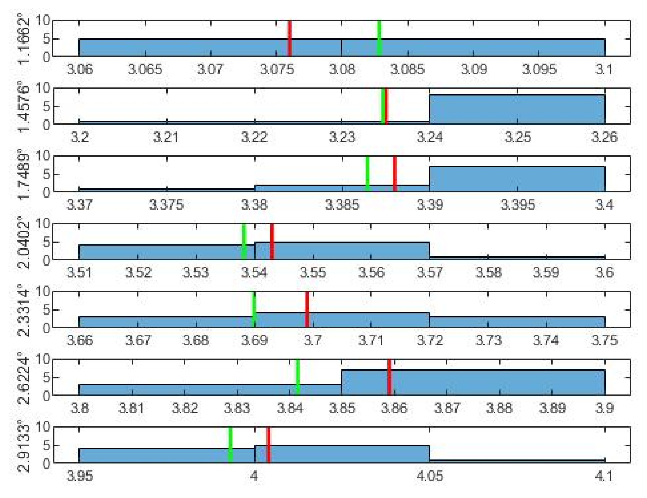 Sensors 21 06612 g007 550