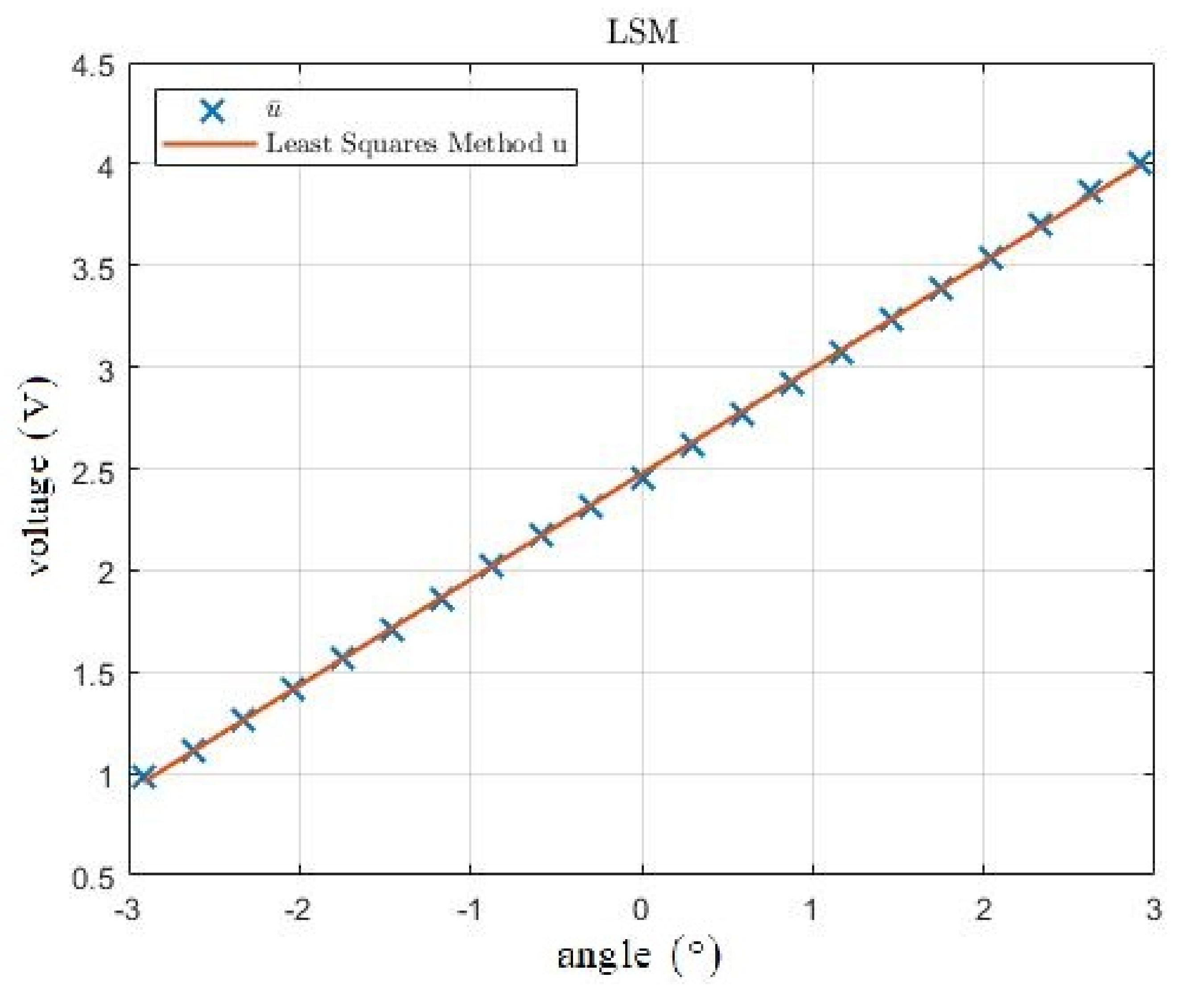 Sensors 21 06612 g008 550