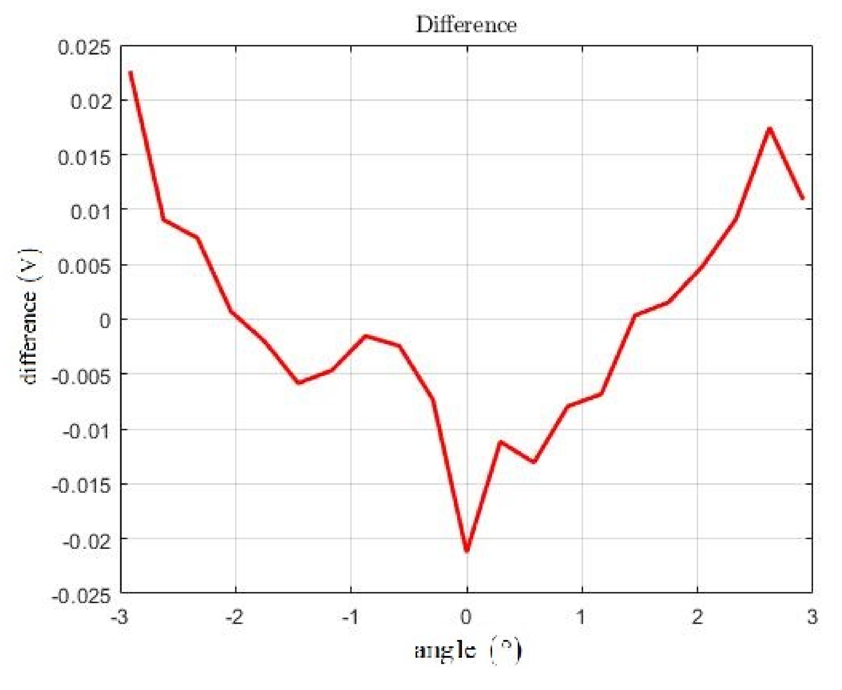 Sensors 21 06612 g009 550