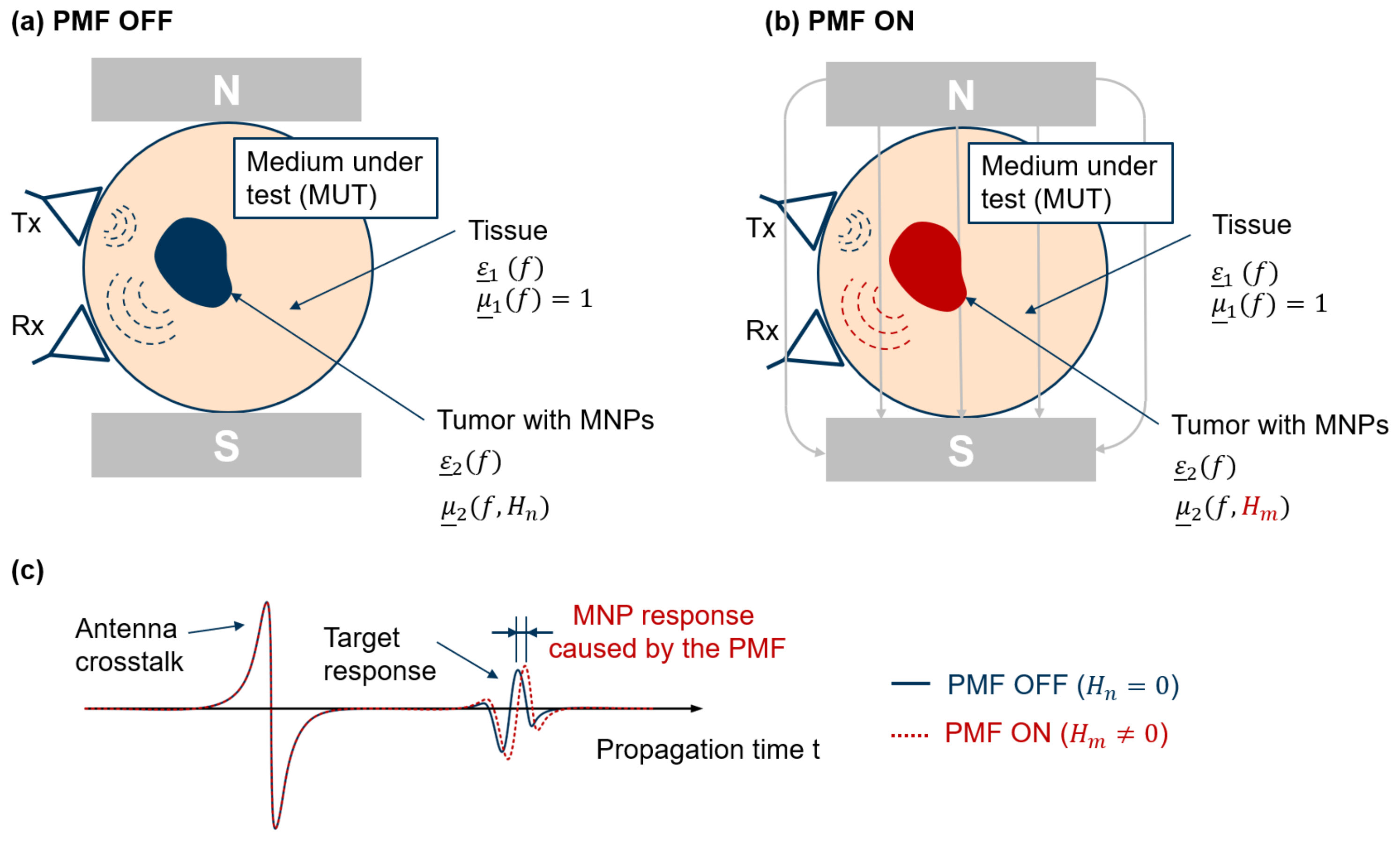 Sensors 21 06613 g001