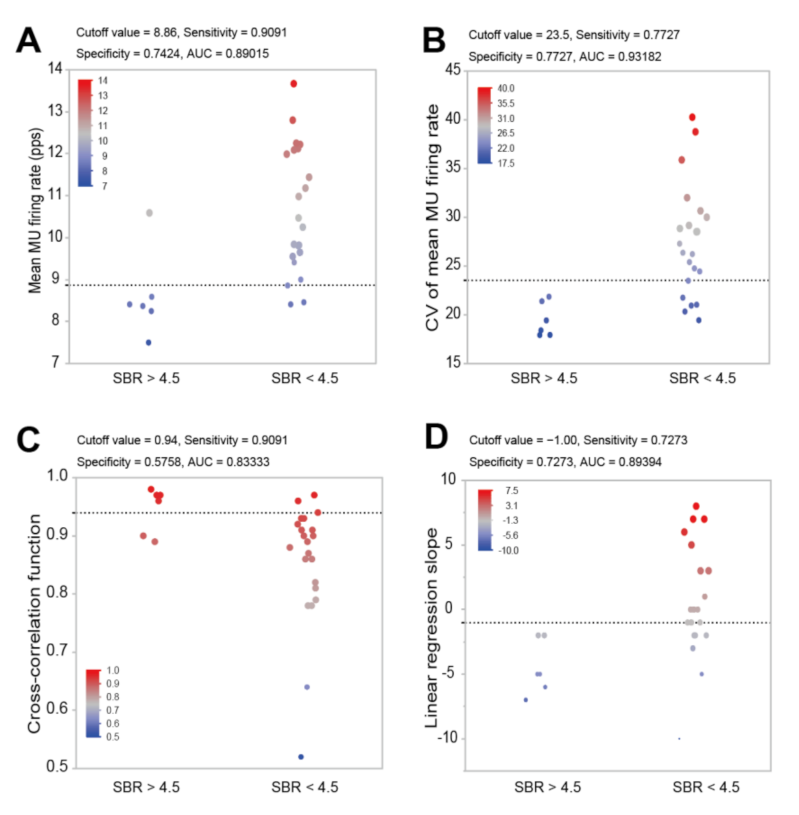Sensors 21 06615 g005