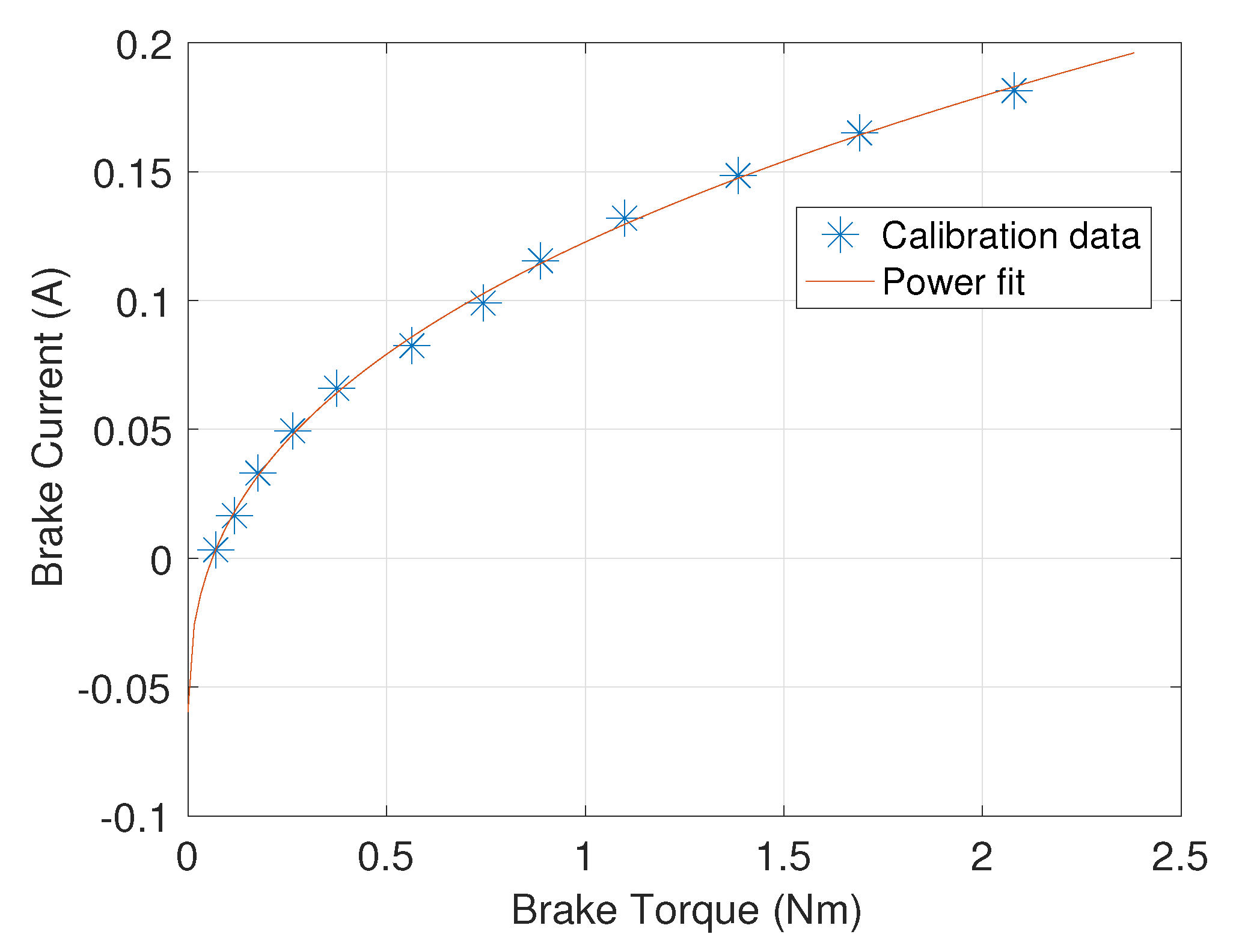 Sensors 21 06617 g002