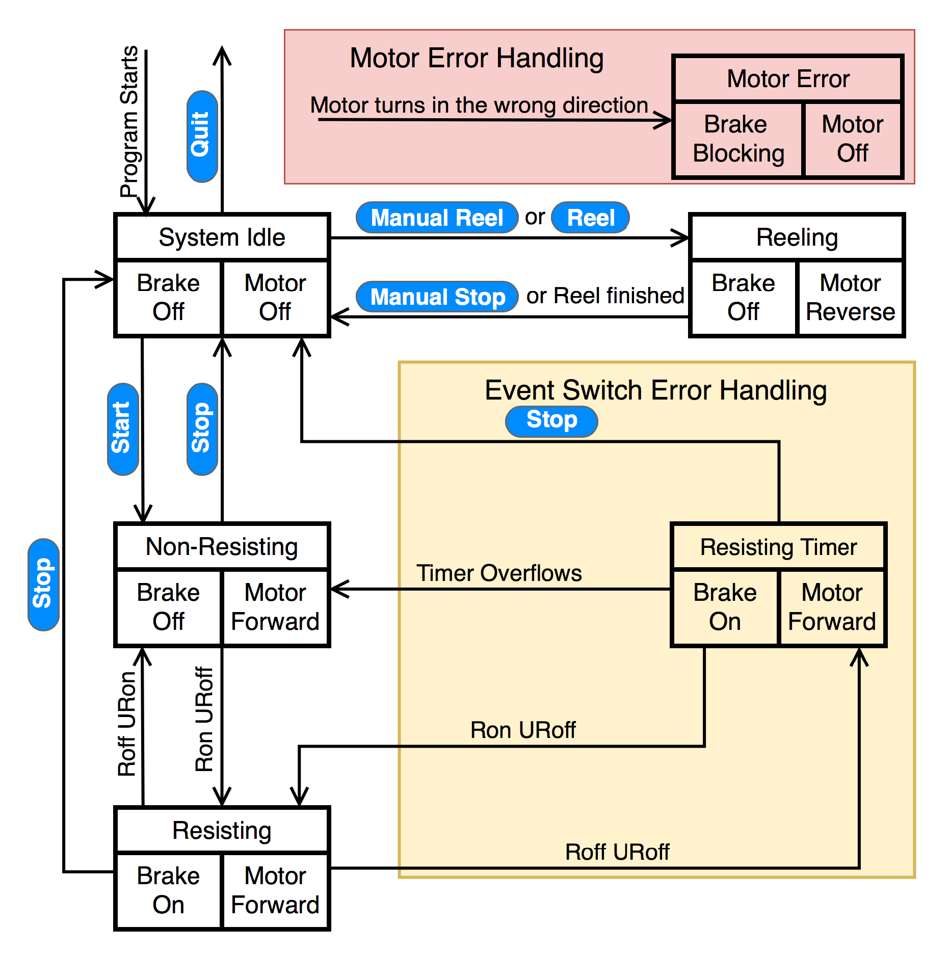 Sensors 21 06617 g005
