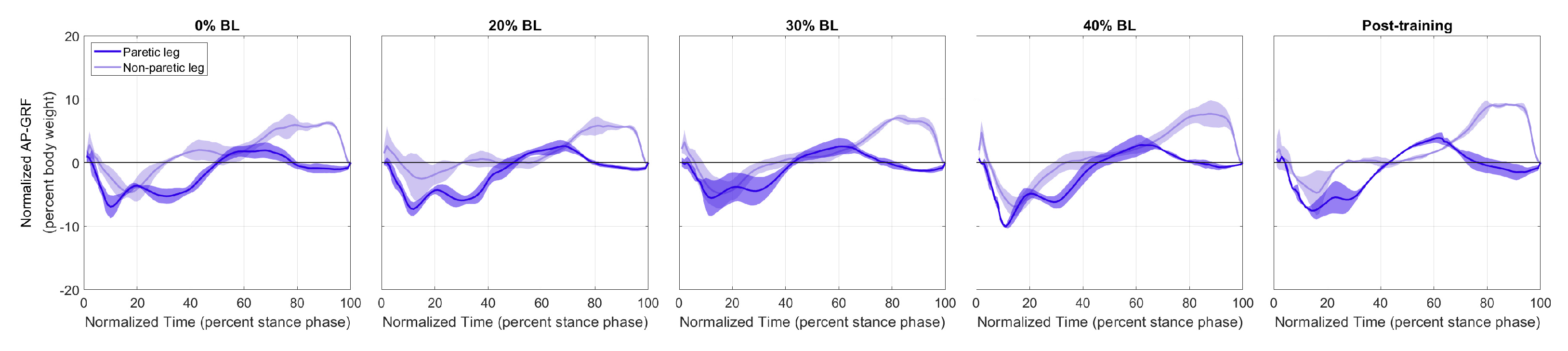 Sensors 21 06617 g010