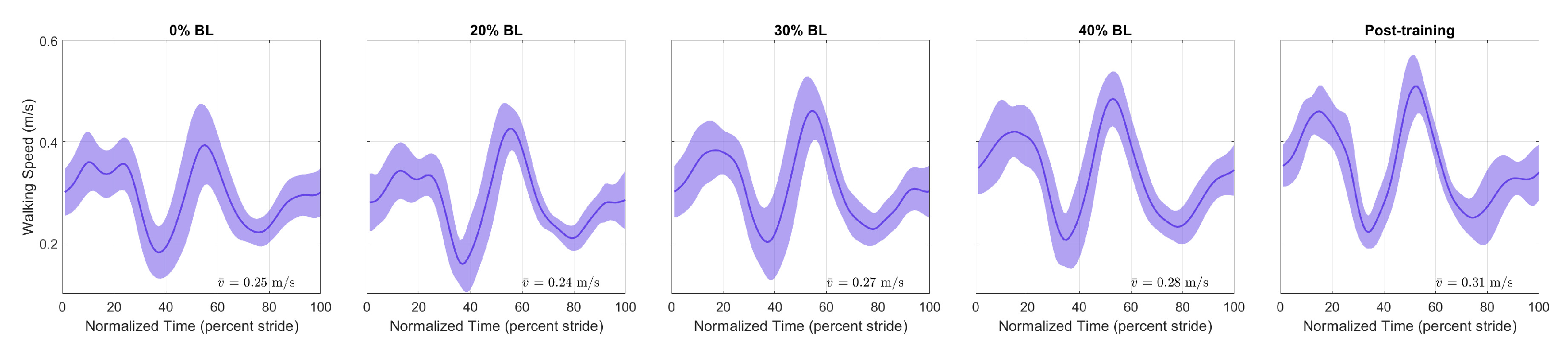 Sensors 21 06617 g015