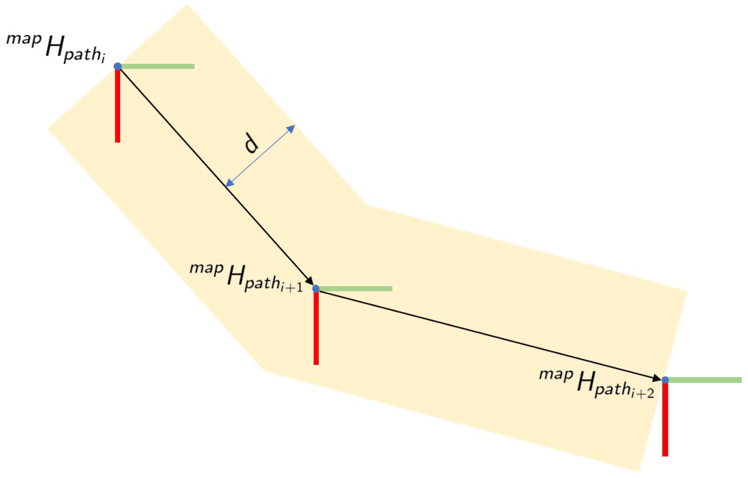Sensors 21 06620 g002 550