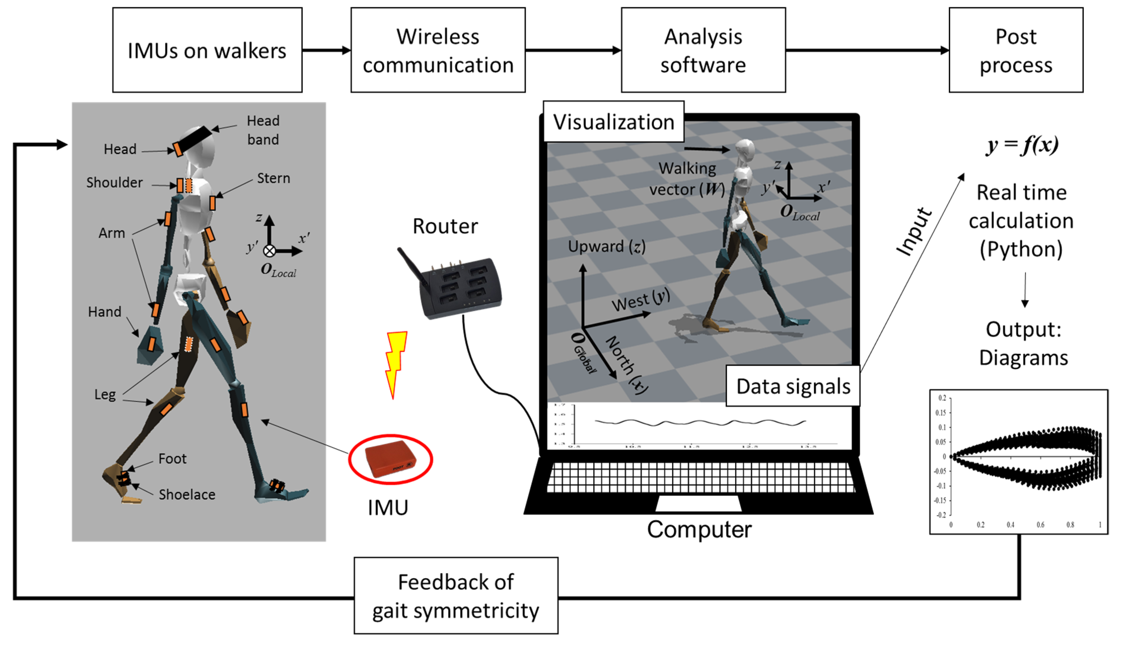 Sensors 21 06621 g001