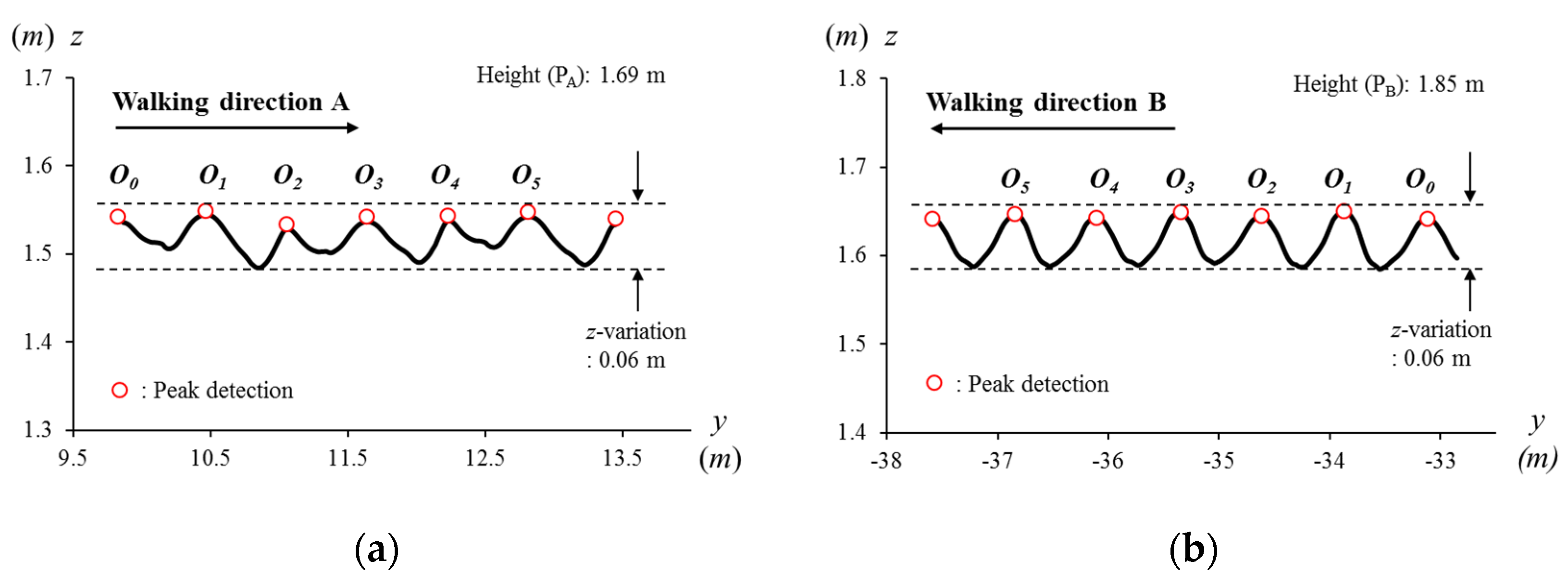 Sensors 21 06621 g002