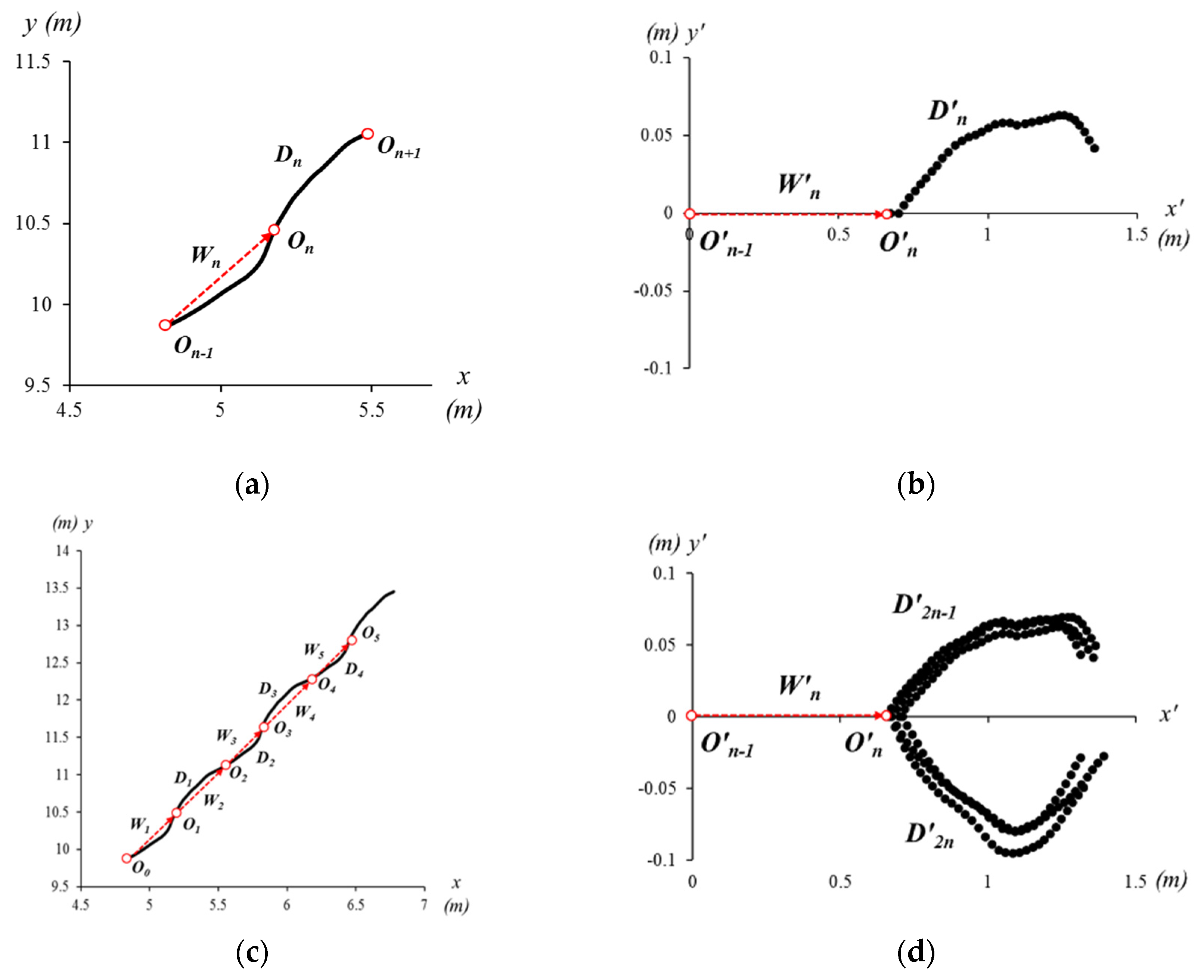 Sensors 21 06621 g004