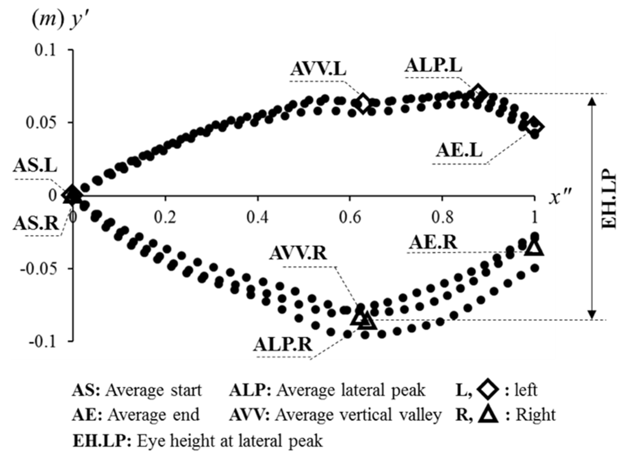 Sensors 21 06621 g005