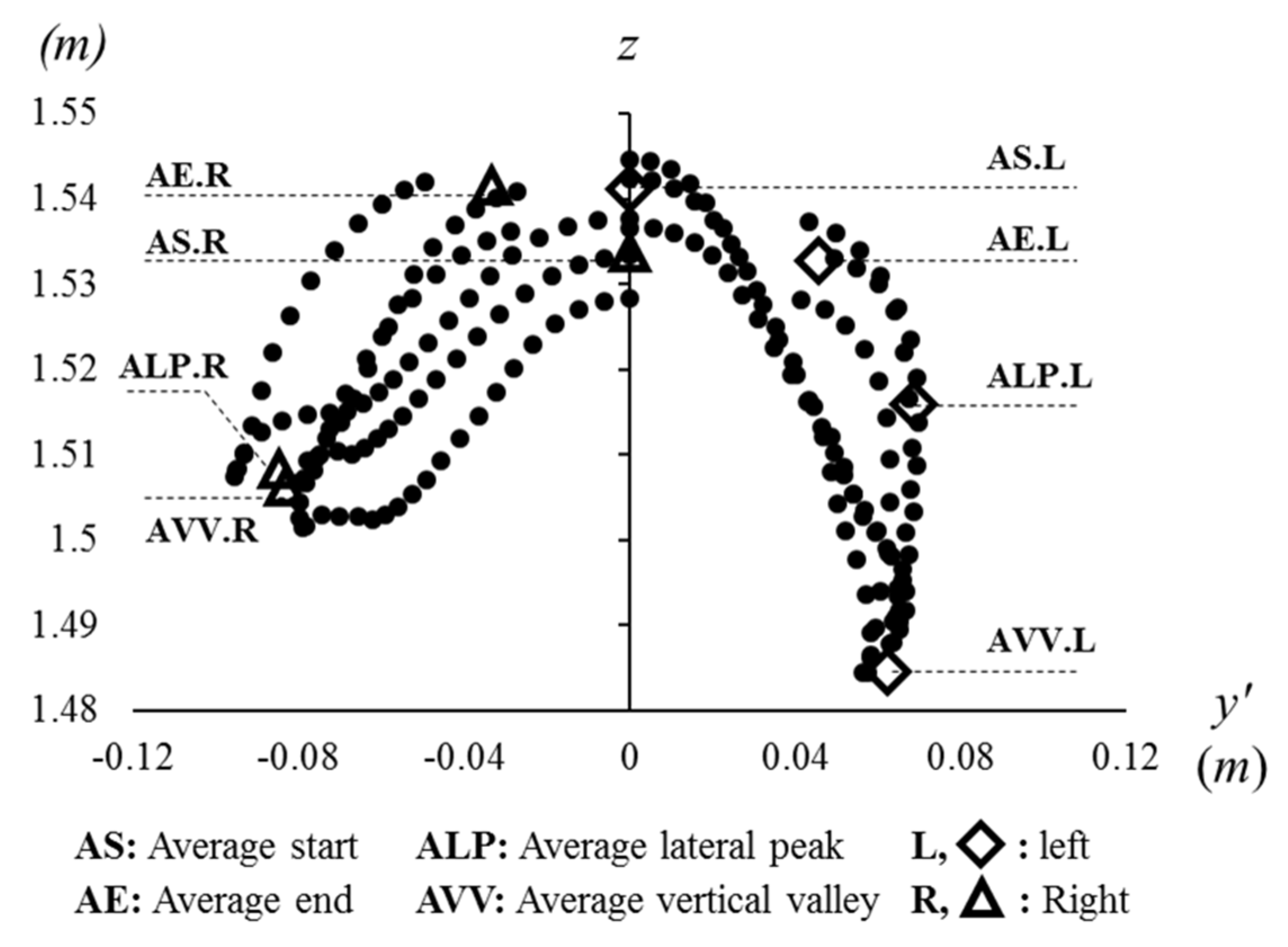 Sensors 21 06621 g006