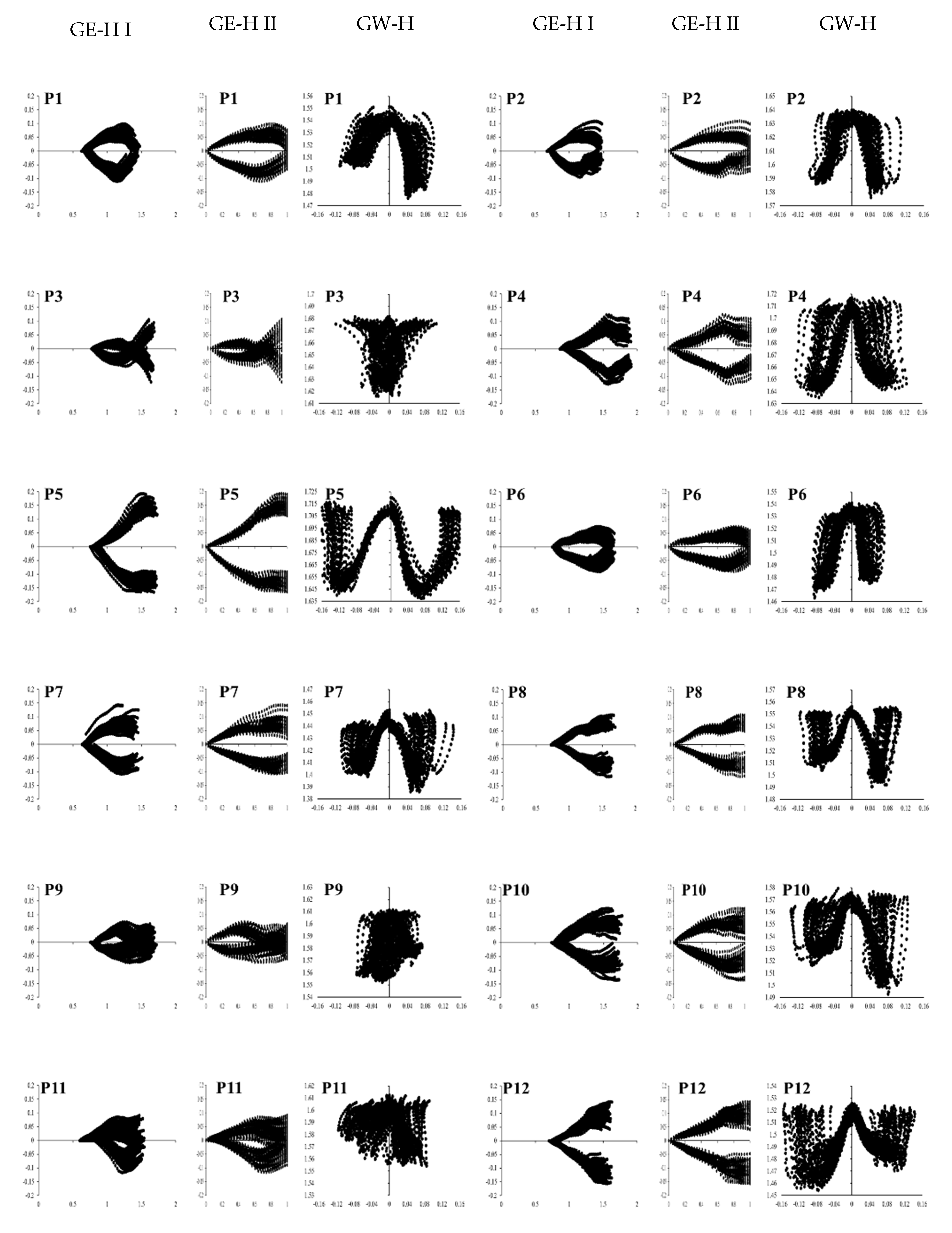 Sensors 21 06621 g007