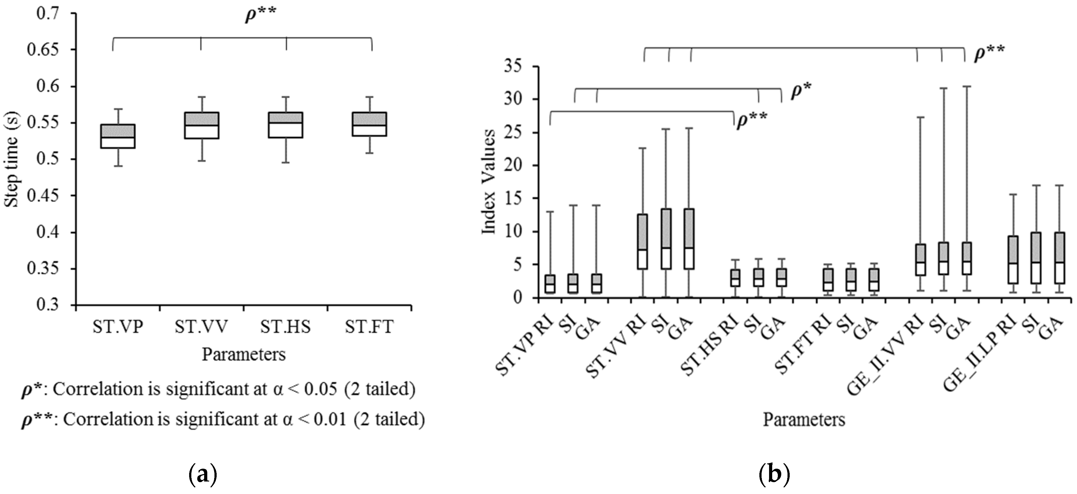 Sensors 21 06621 g010