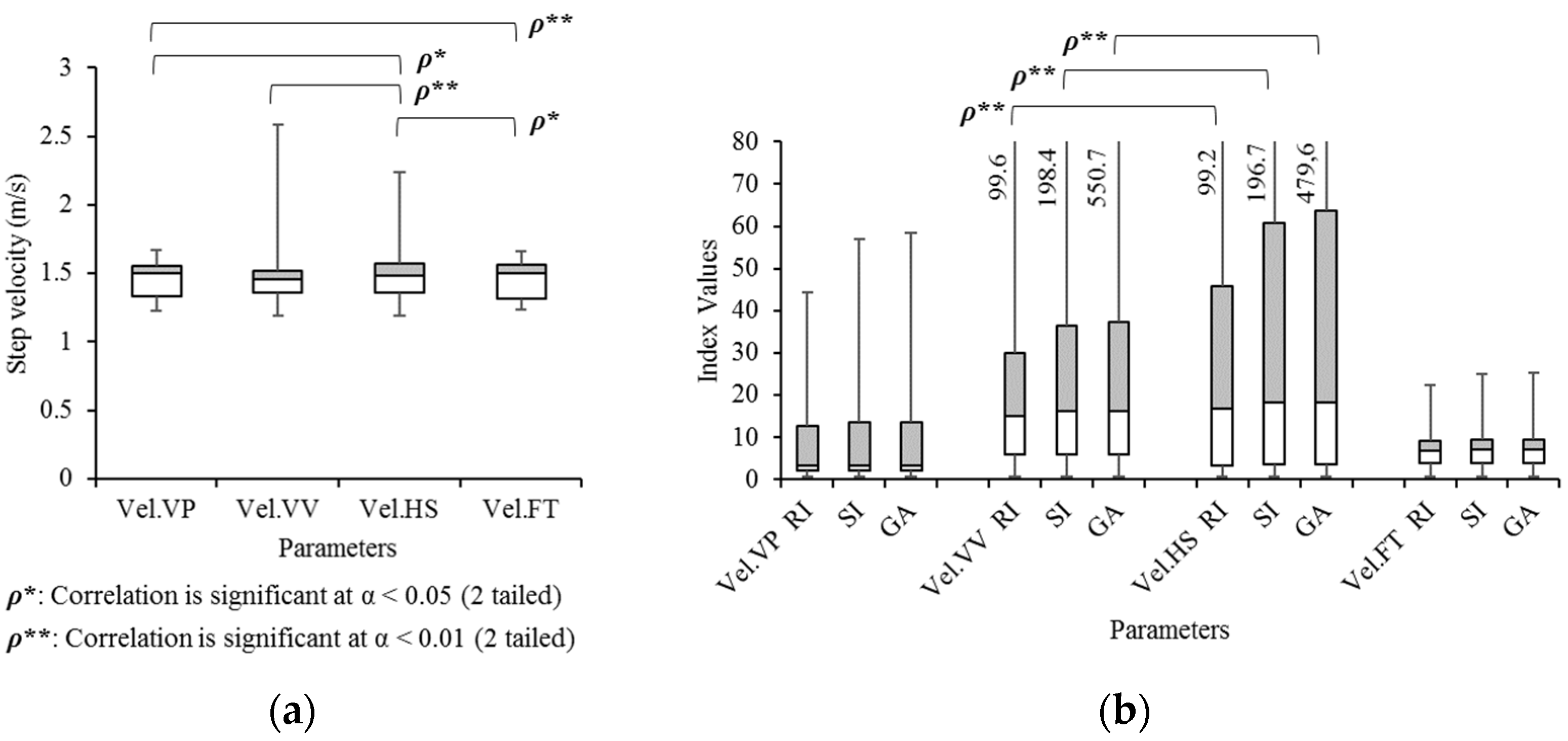 Sensors 21 06621 g011