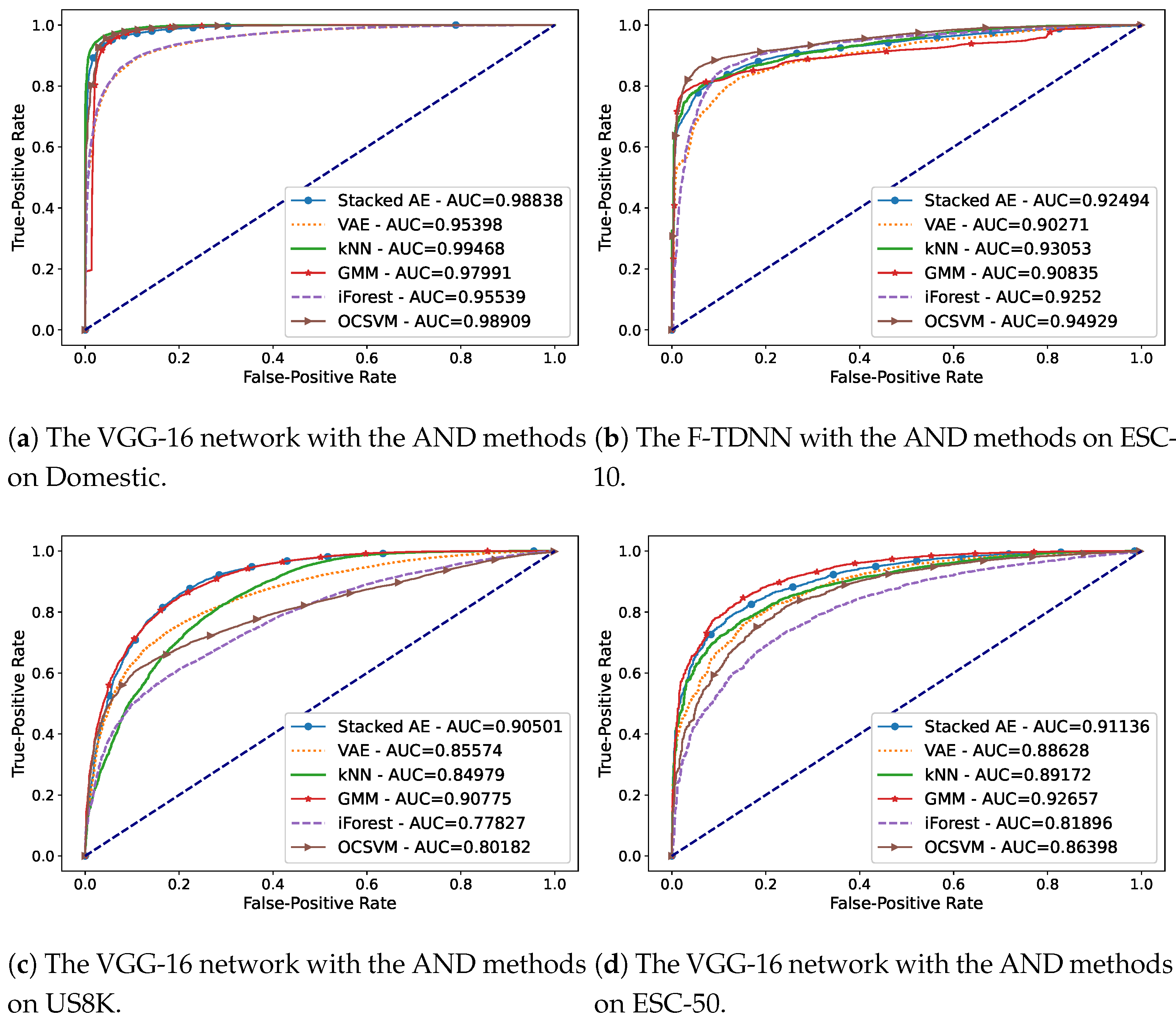 Sensors 21 06622 g002