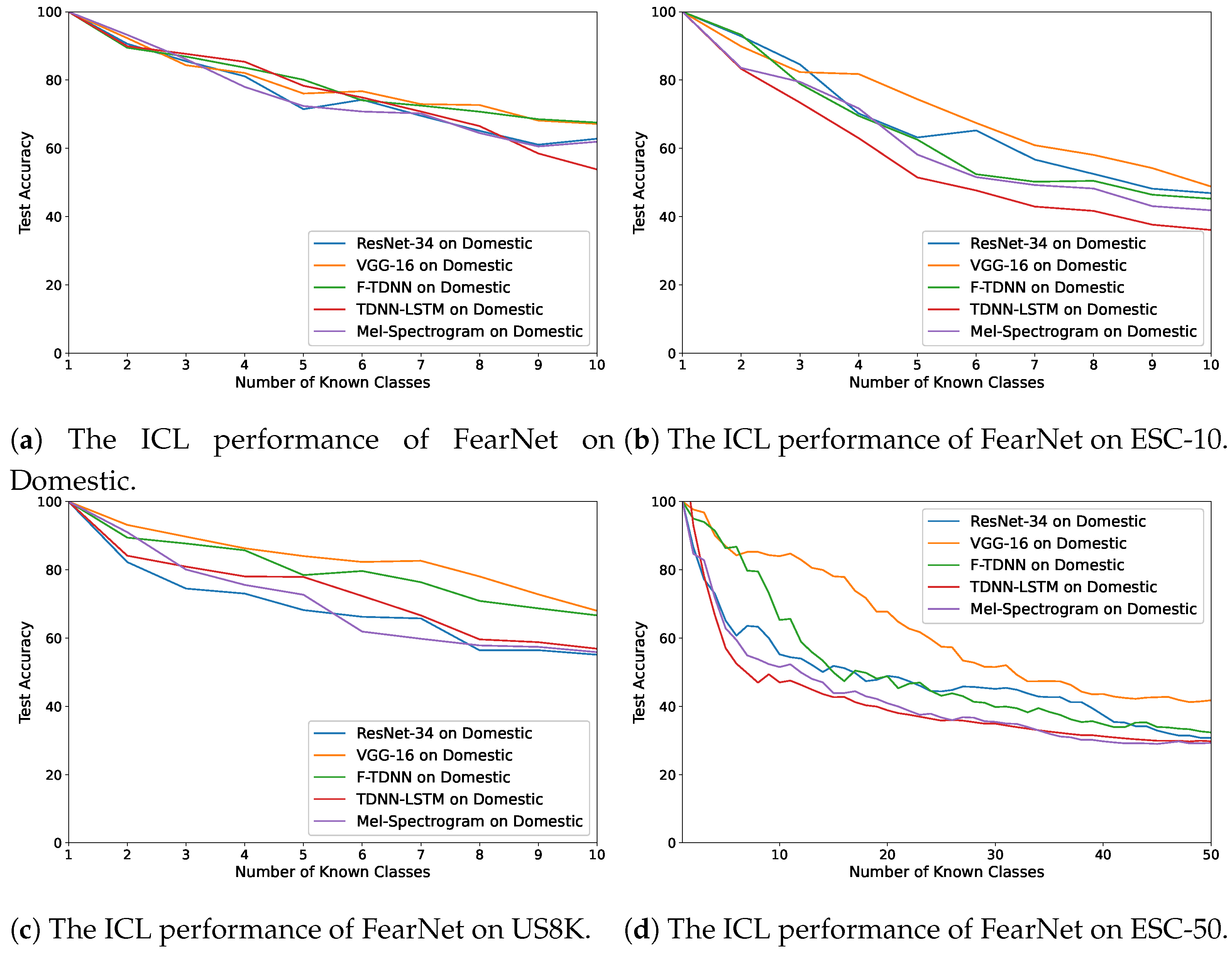 Sensors 21 06622 g006