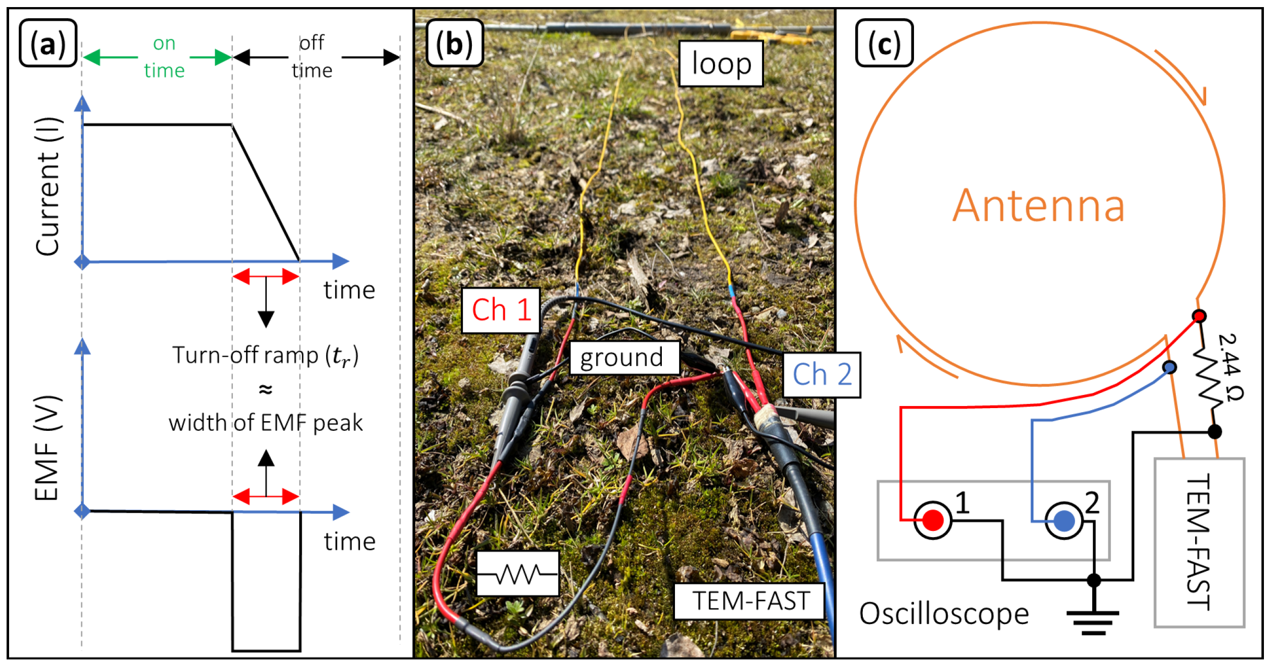 Sensors 21 06624 g004 Sensors 21 06624 g004