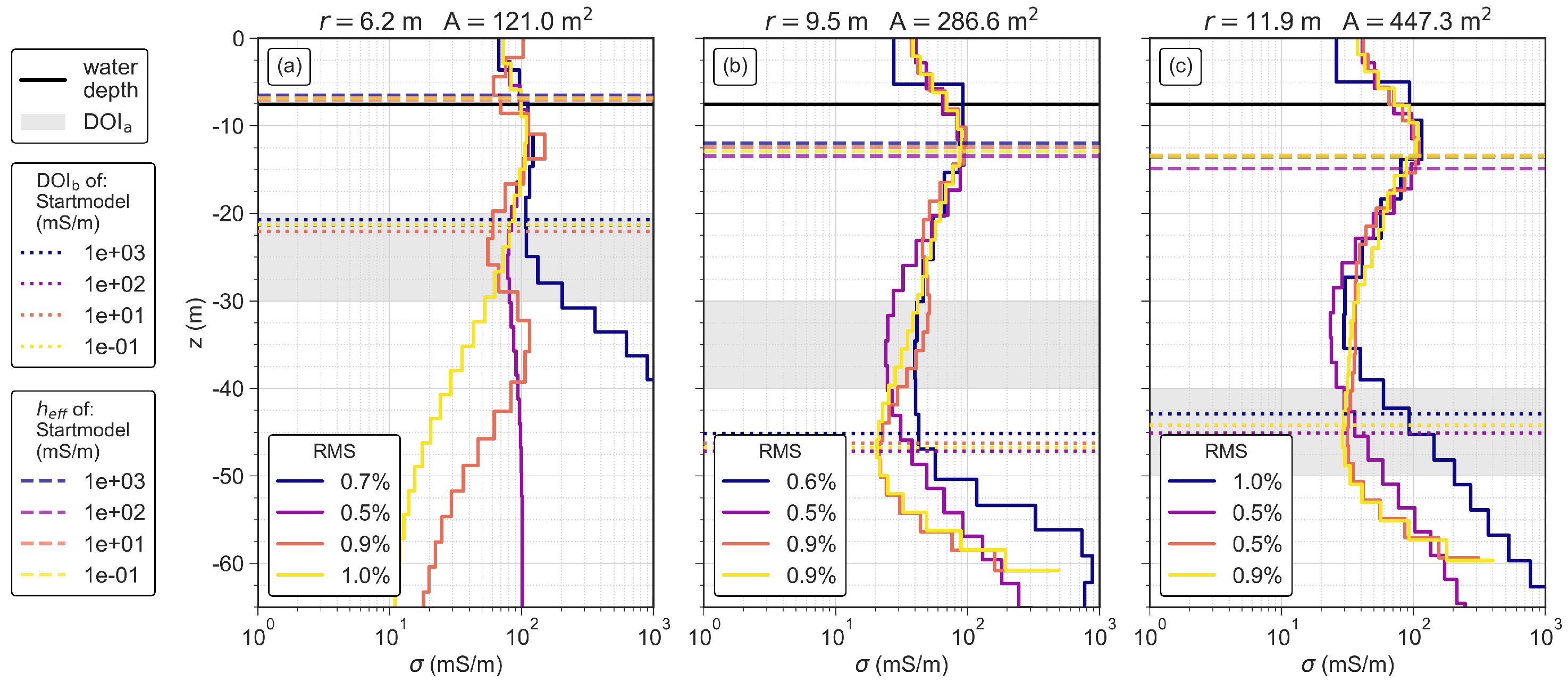 Sensors 21 06624 g011 Sensors 21 06624 g011