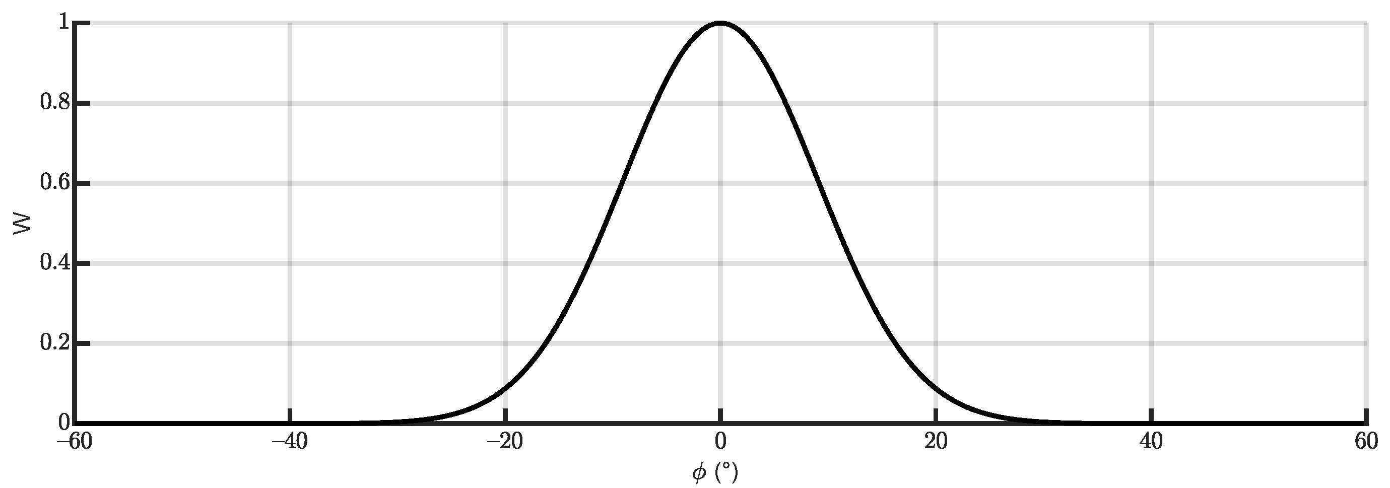 Sensors 21 06626 g007