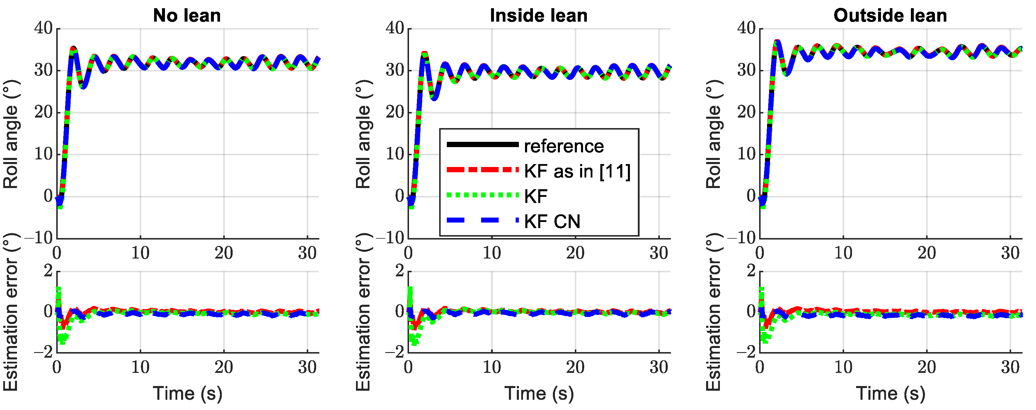 Sensors 21 06626 g009