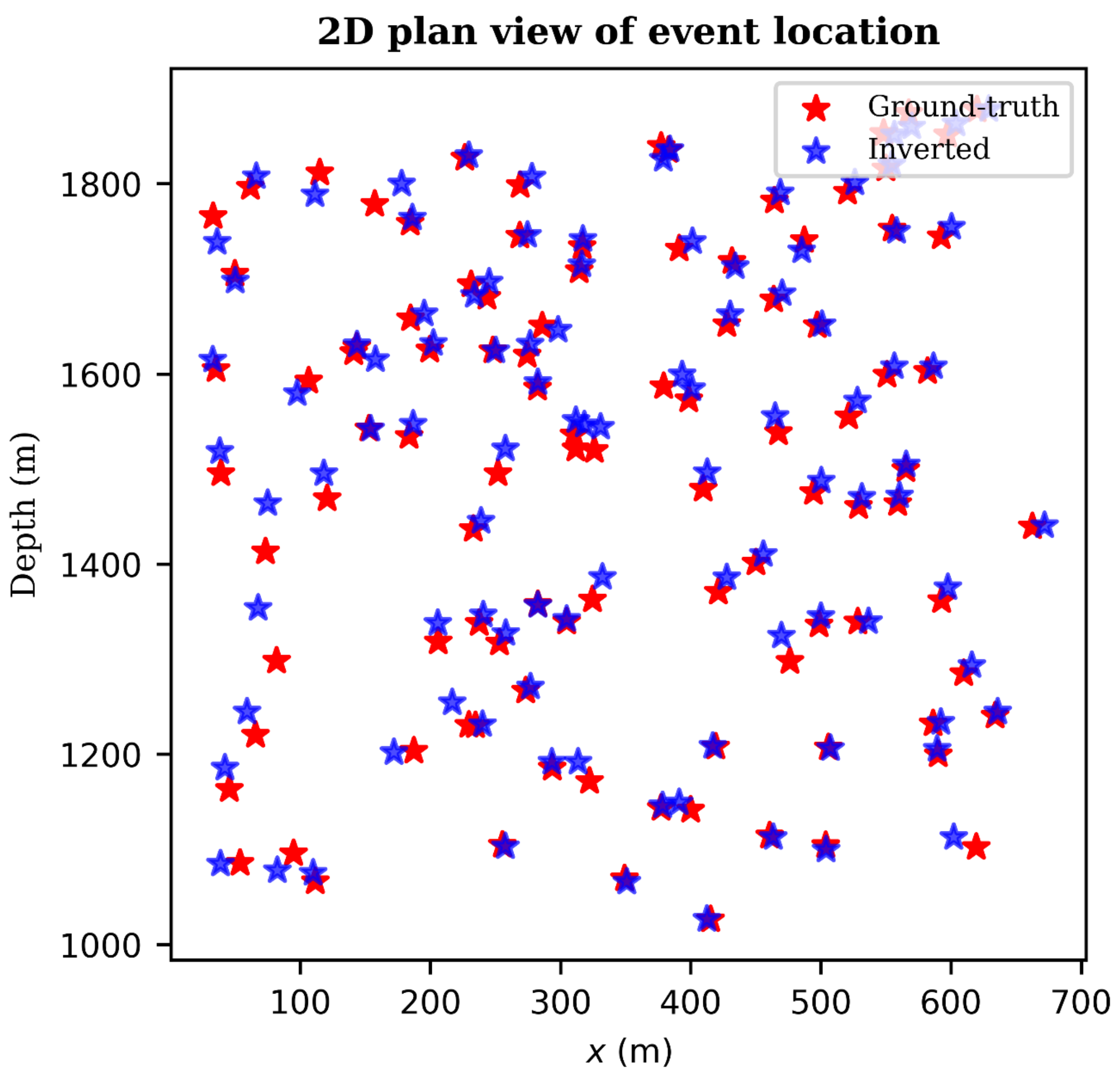 Sensors 21 06627 g008