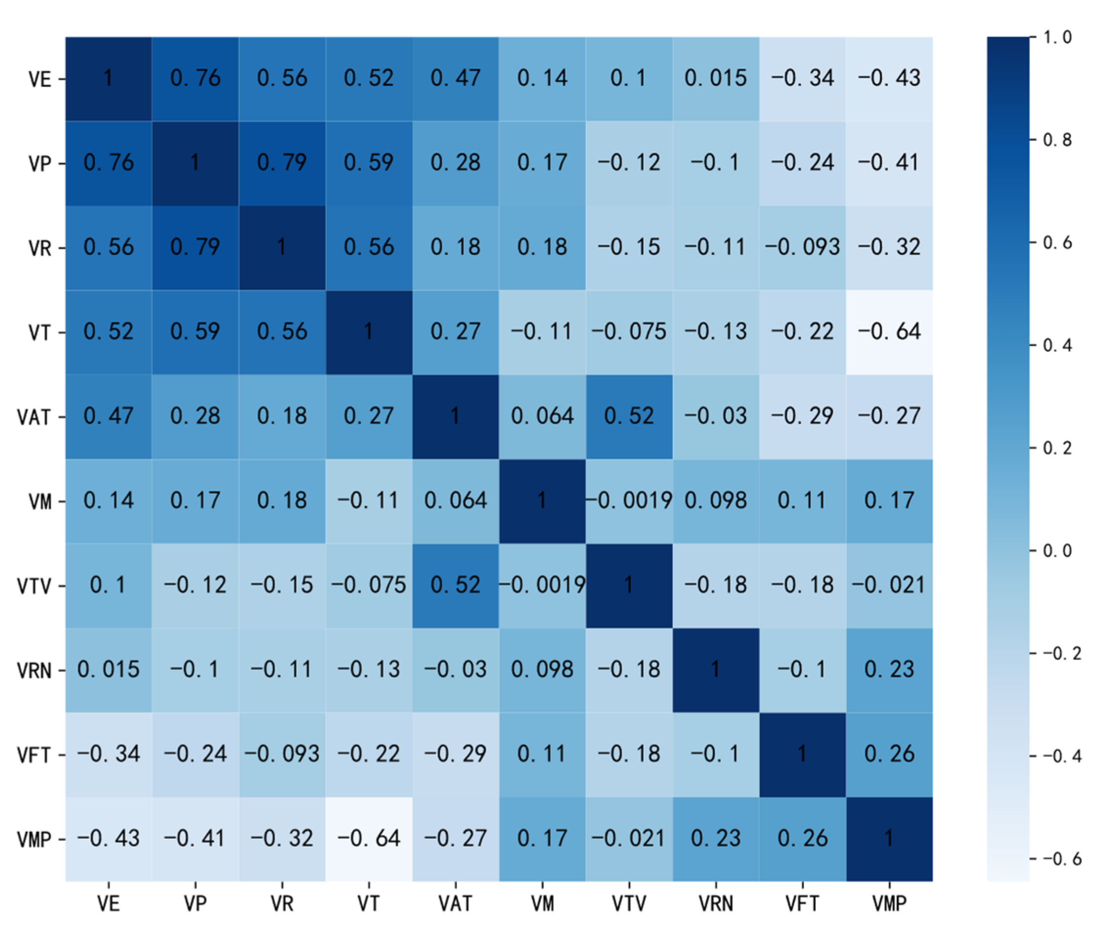 Sensors 21 06629 g002 550