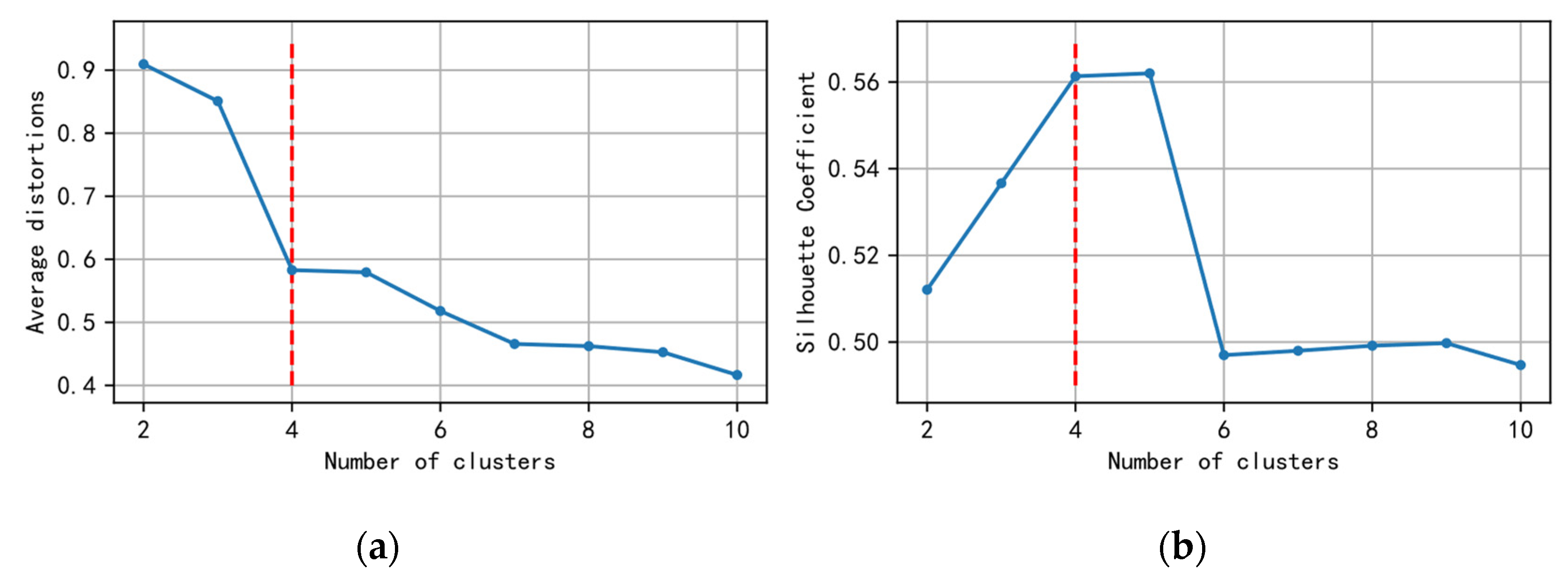Sensors 21 06629 g003 550