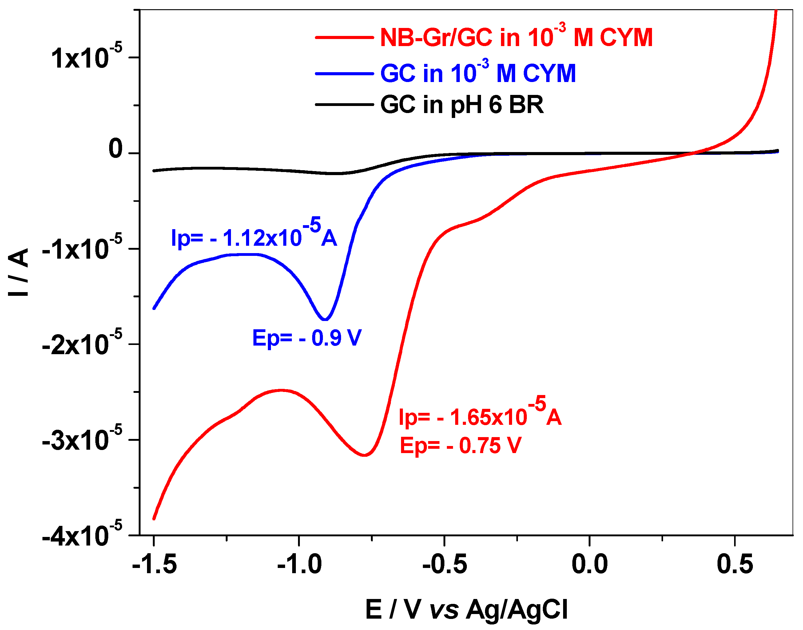 Sensors 21 06630 g006
