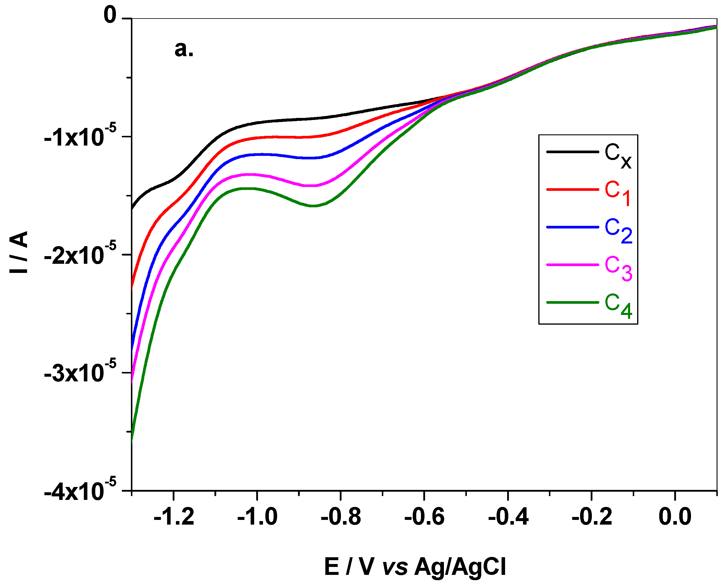 Sensors 21 06630 g009a
