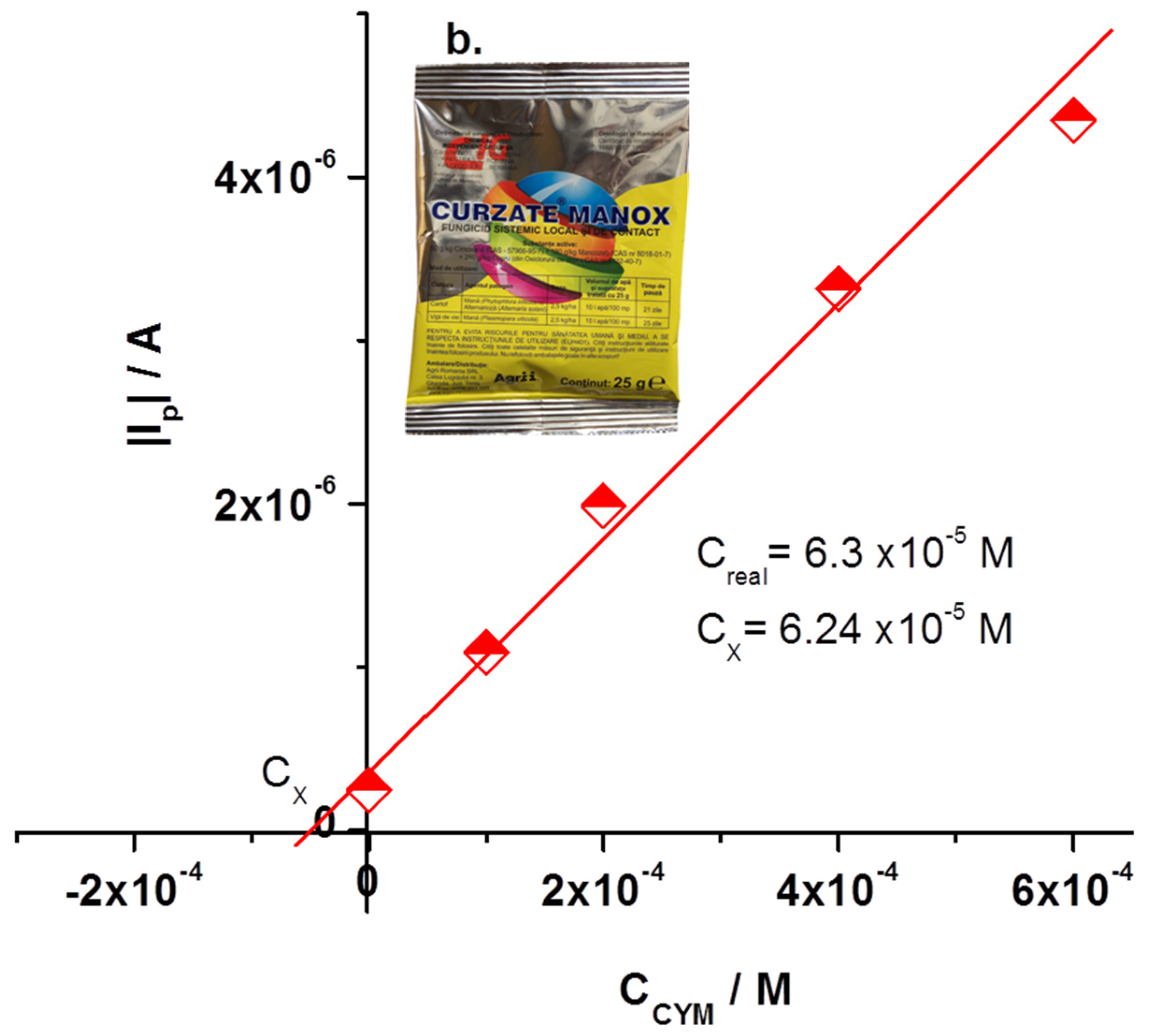 Sensors 21 06630 g009b
