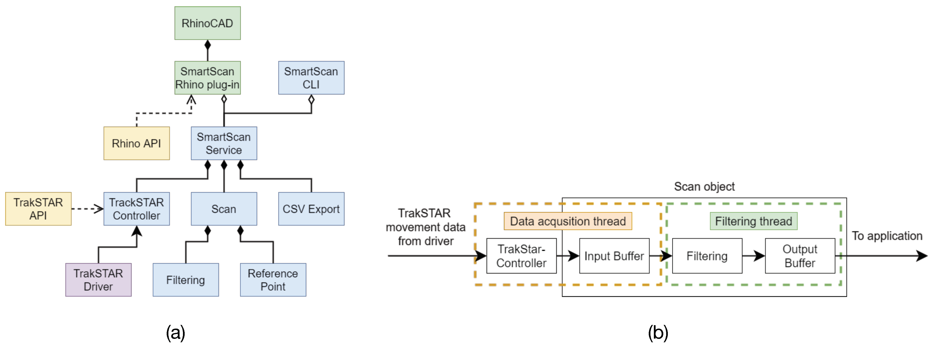 Sensors 21 06631 g002 550
