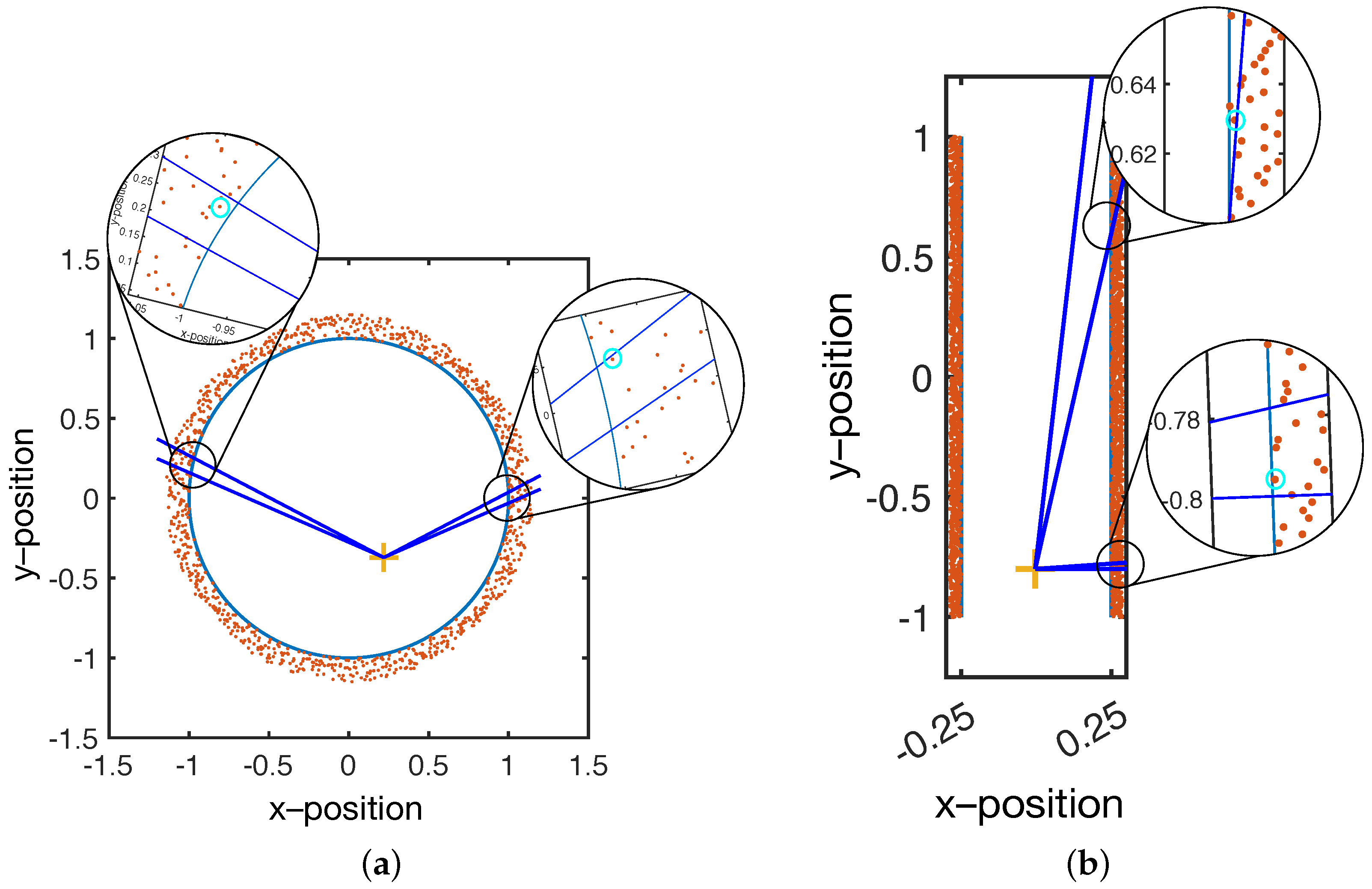 Sensors 21 06631 g003 550