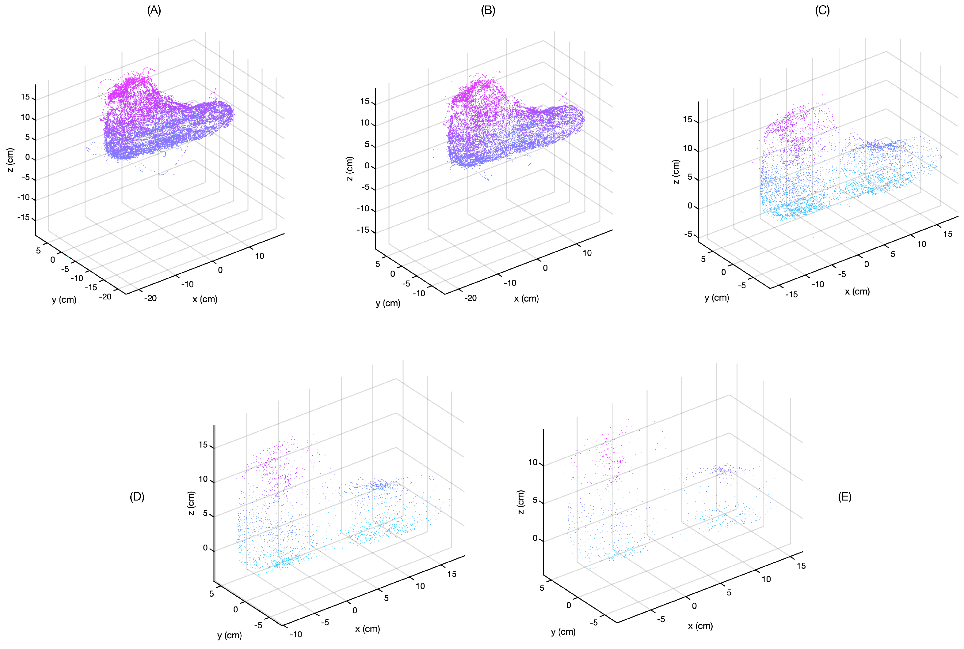 Sensors 21 06631 g006 550