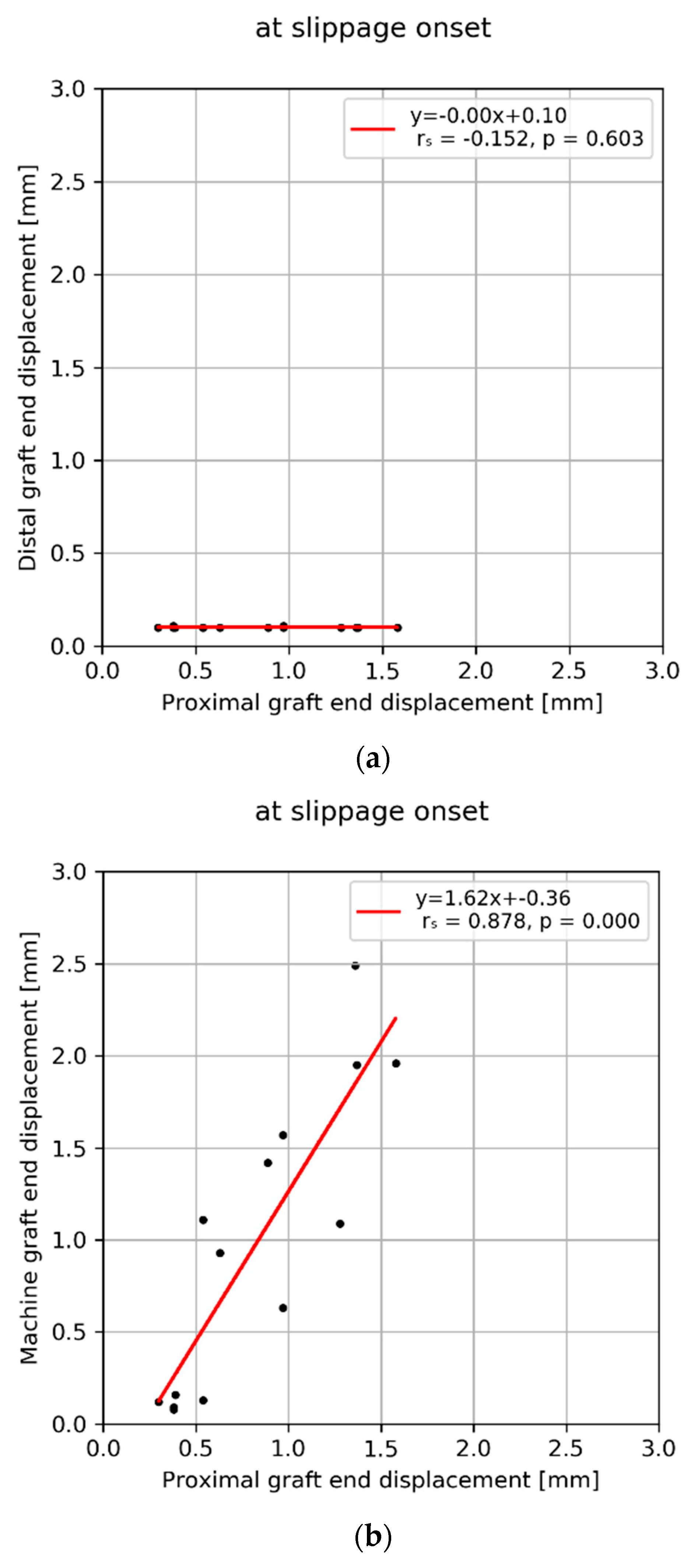 Sensors 21 06632 g004a