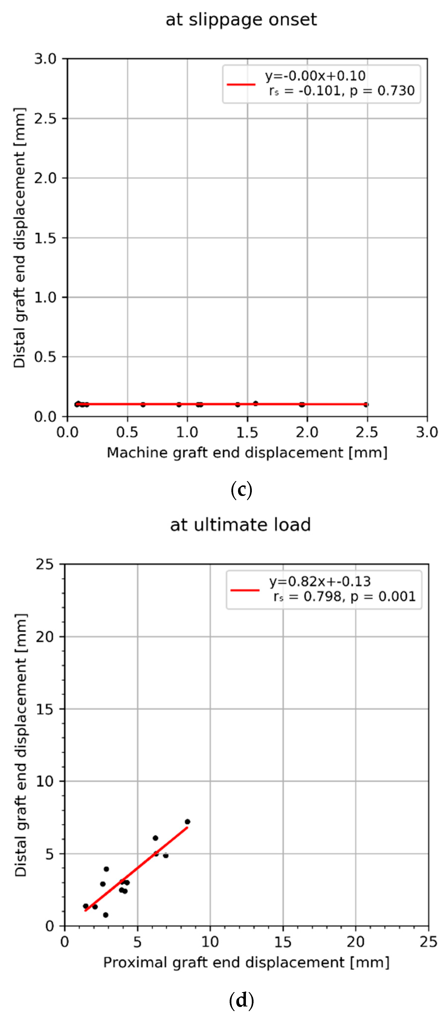 Sensors 21 06632 g004b