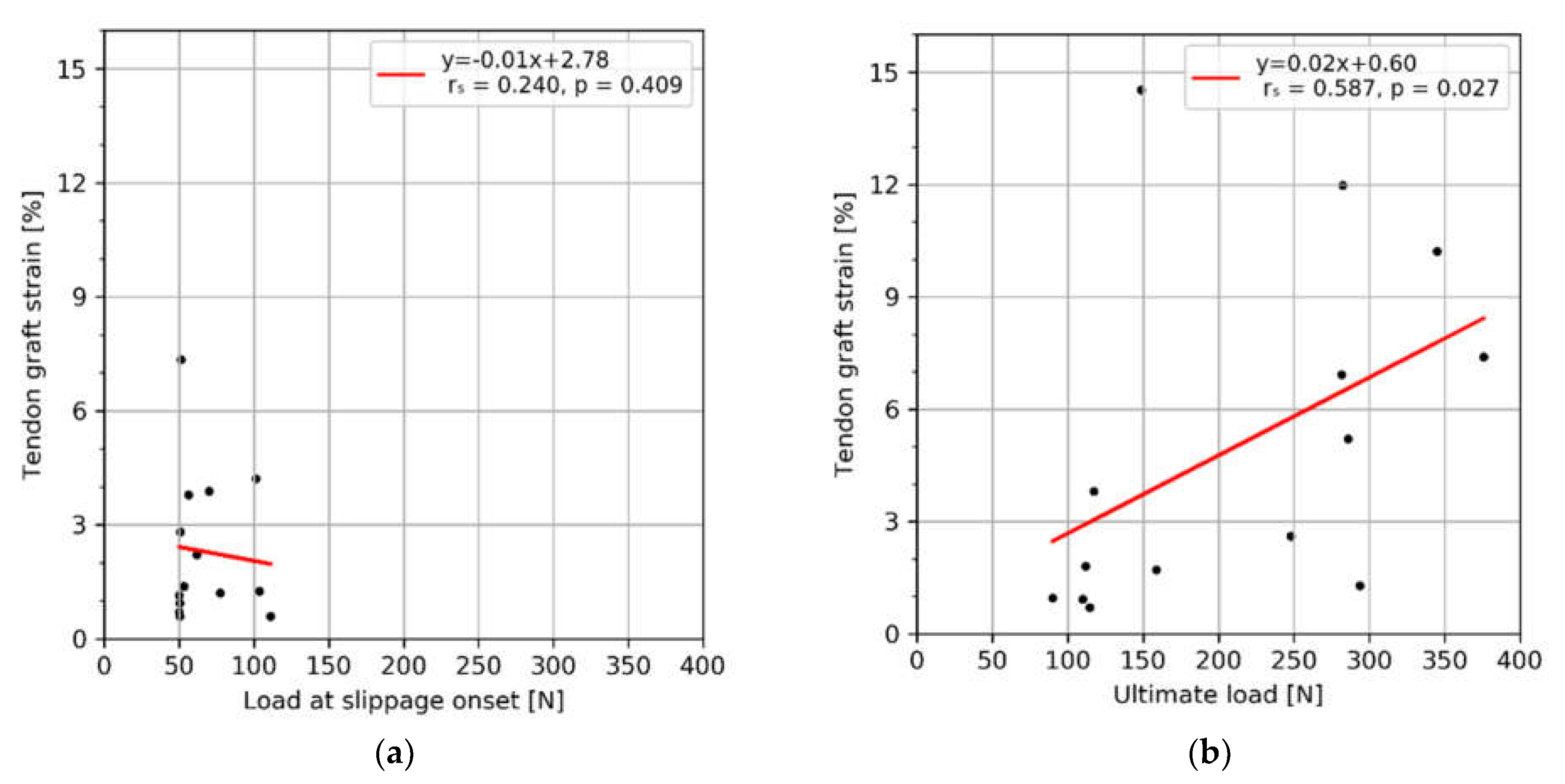 Sensors 21 06632 g005