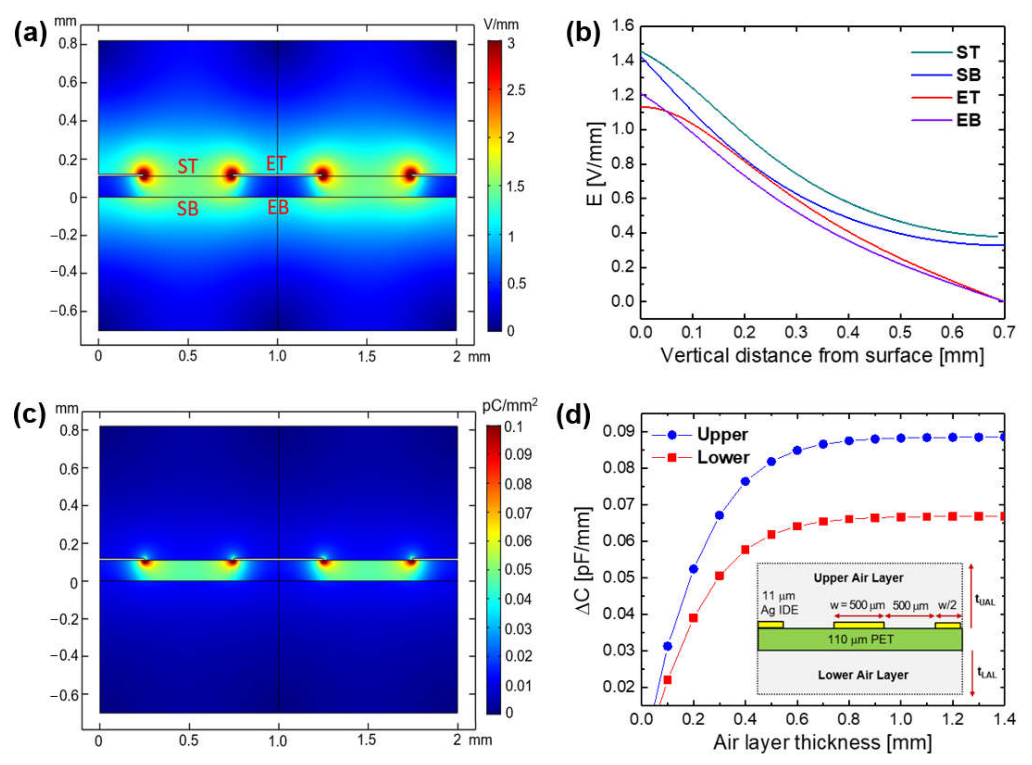 Sensors 21 06633 g003 Sensors 21 06633 g003