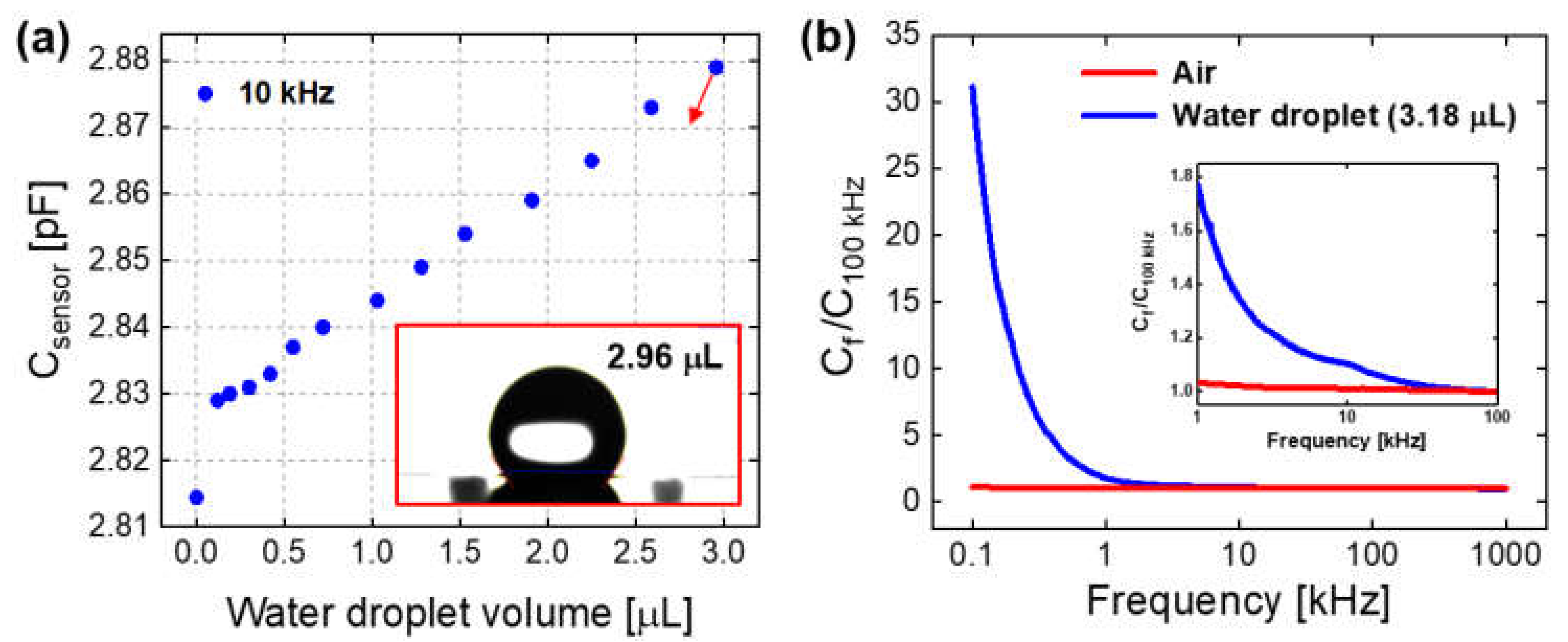 Sensors 21 06633 g006 Sensors 21 06633 g006