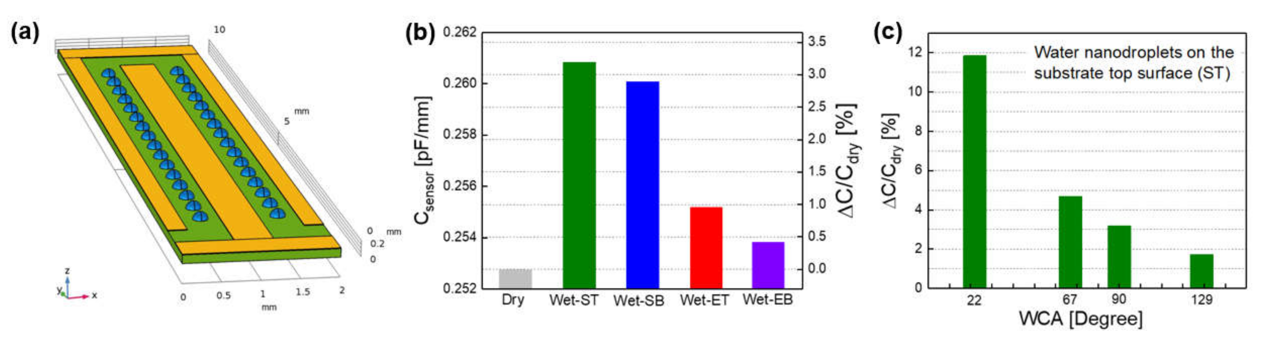 Sensors 21 06633 g007 Sensors 21 06633 g007