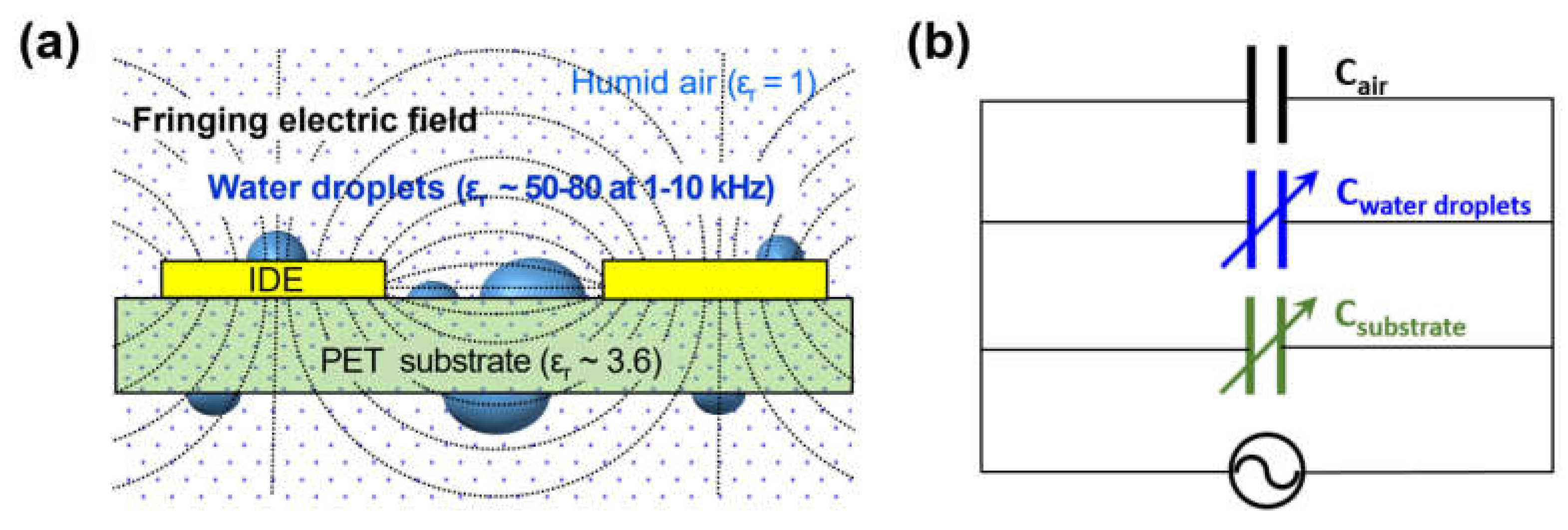 Sensors 21 06633 g010 Sensors 21 06633 g010