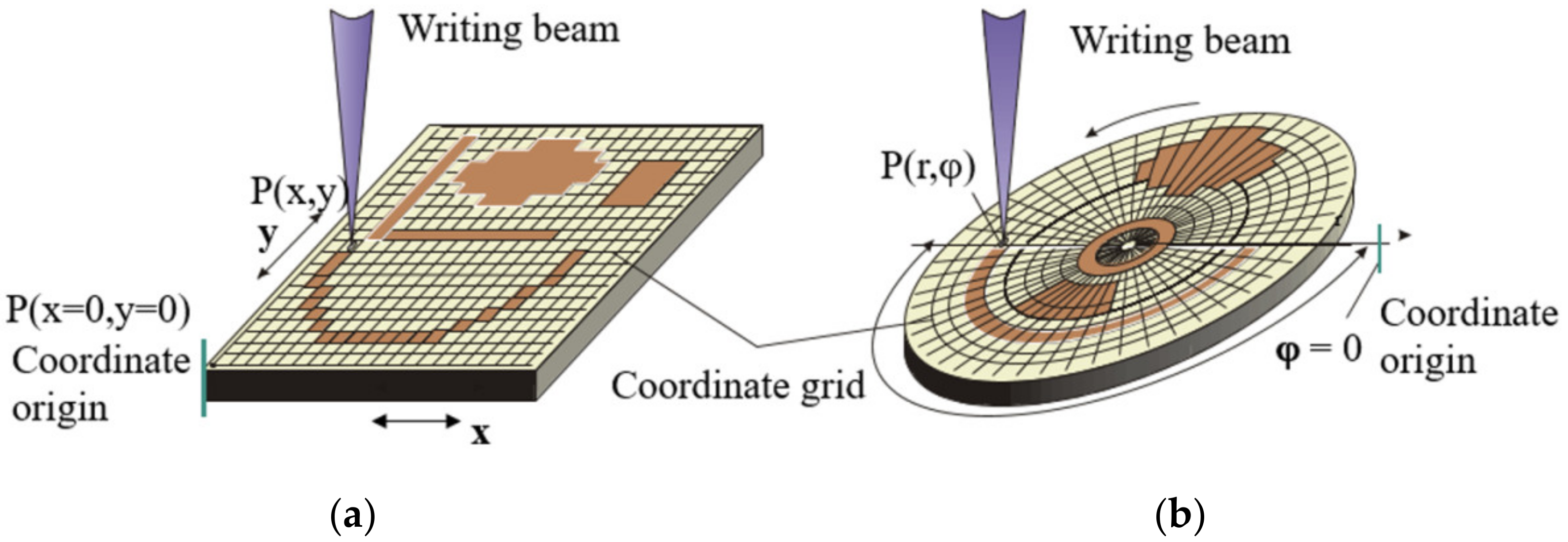 Sensors 21 06635 g001