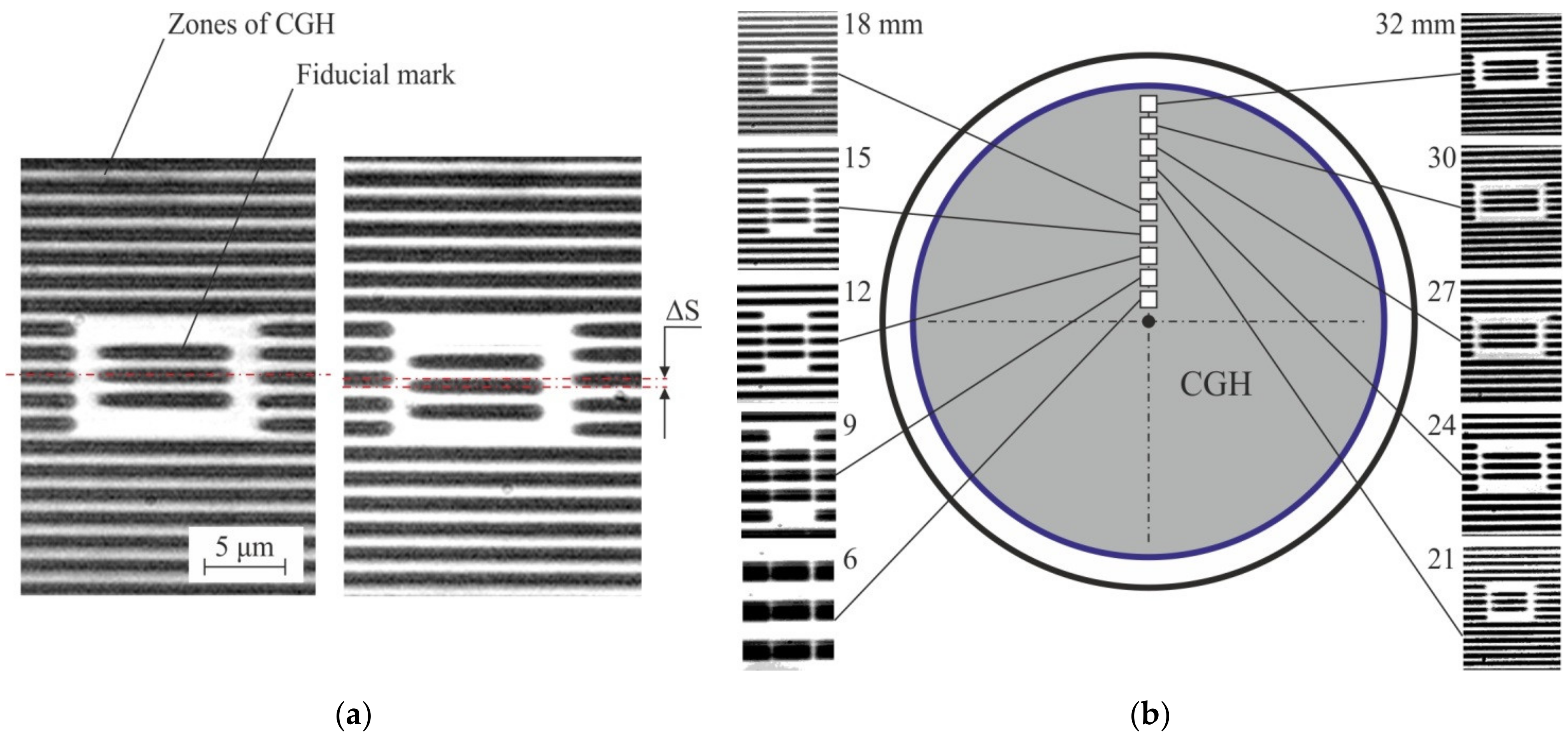 Sensors 21 06635 g003