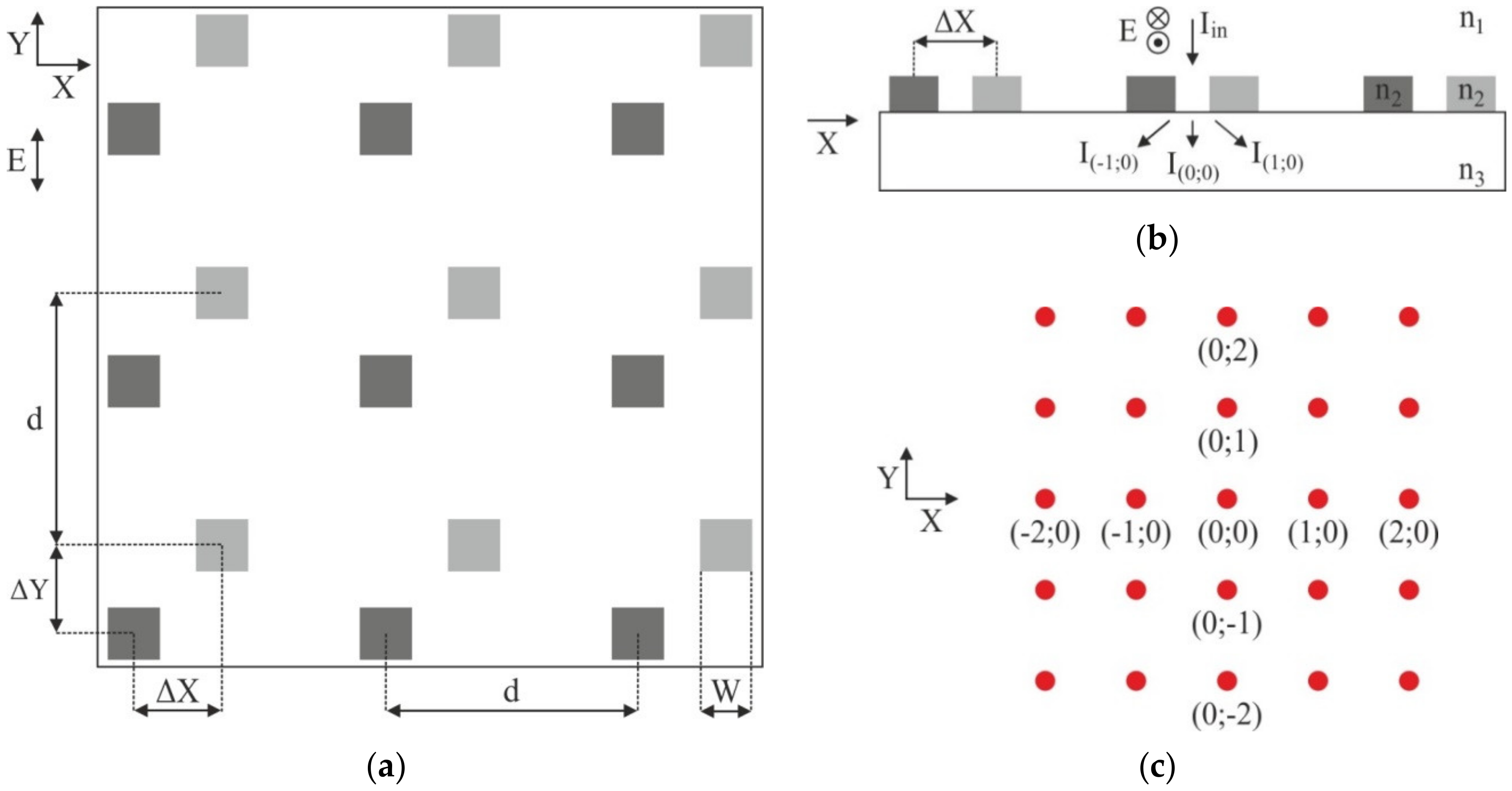 Sensors 21 06635 g009