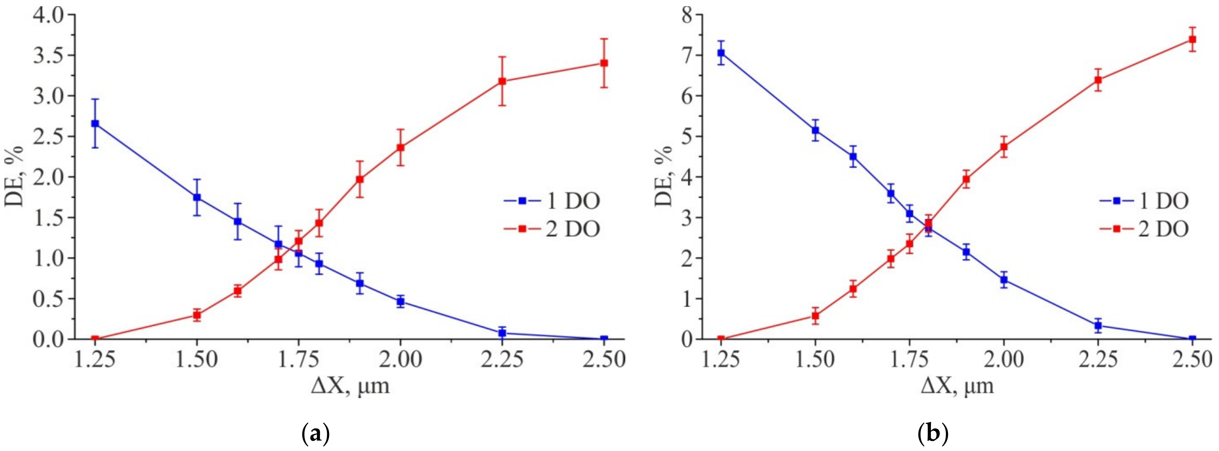 Sensors 21 06635 g014