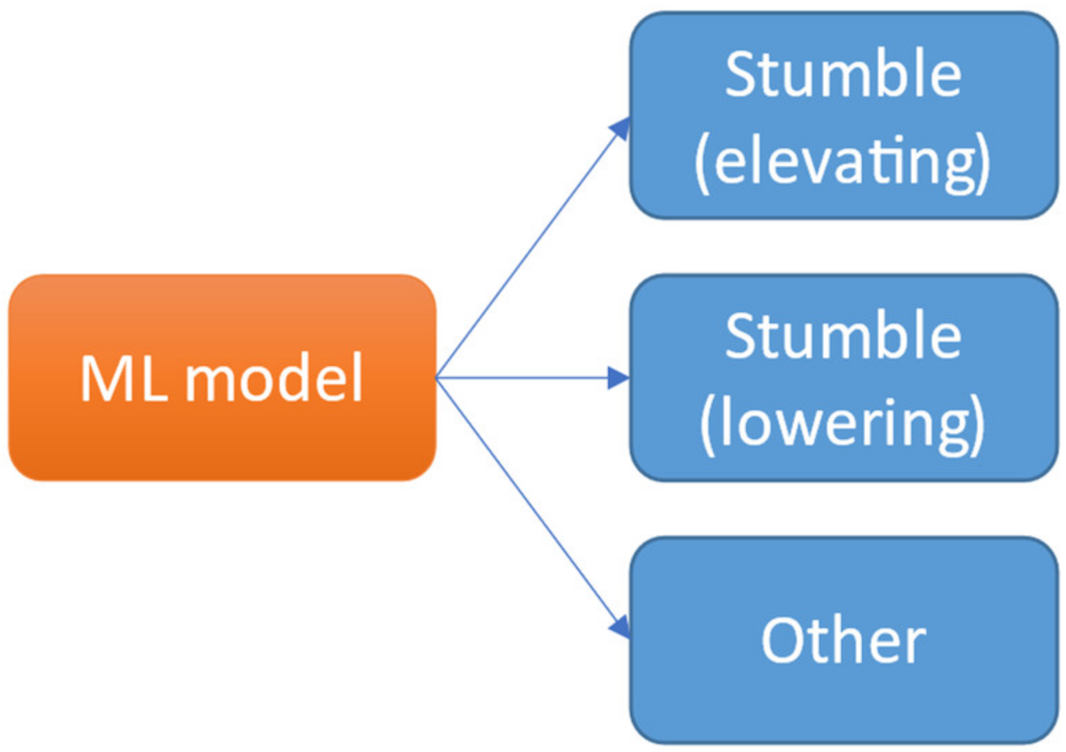 Sensors 21 06636 g006
