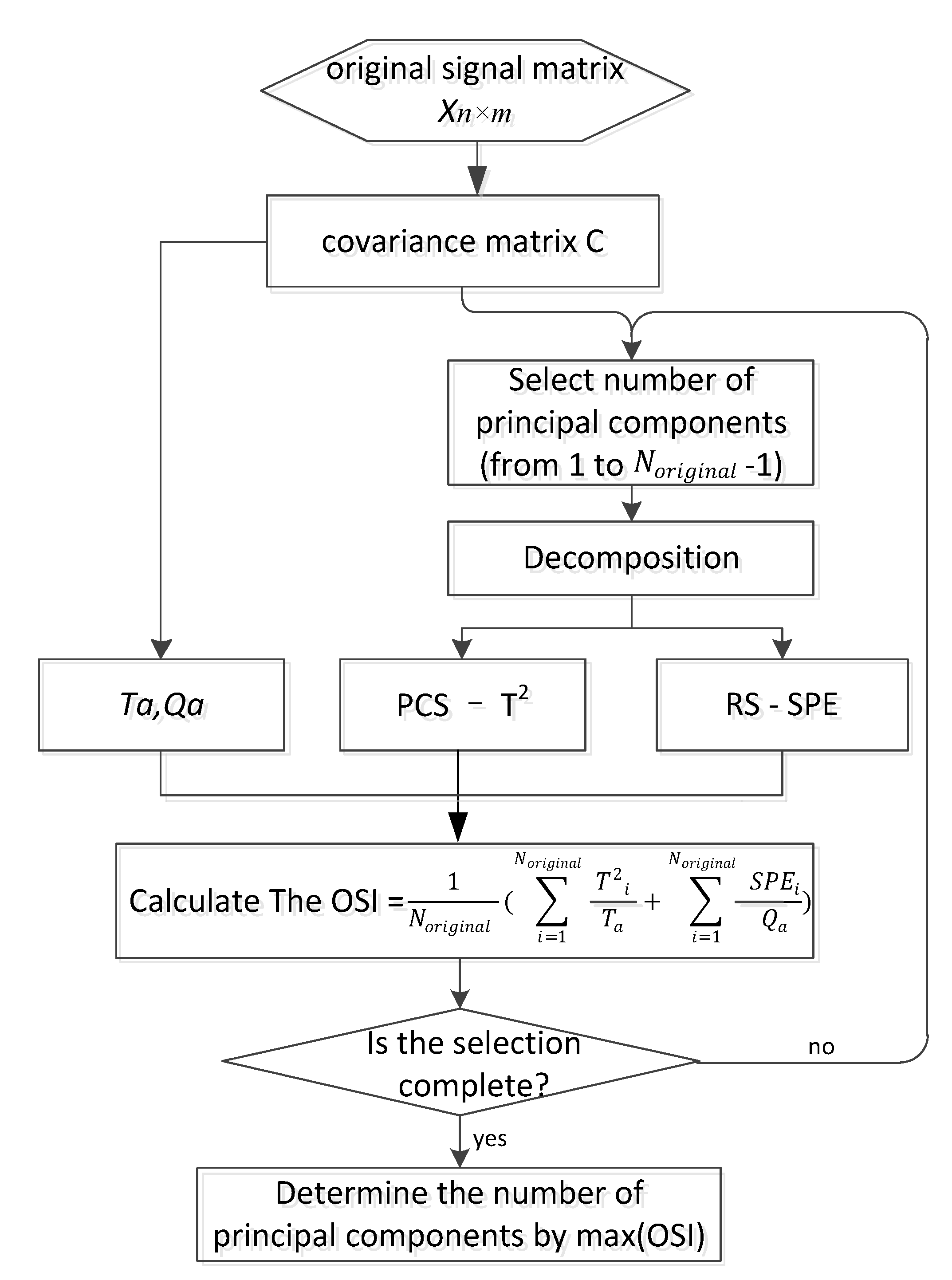 Sensors 21 06640 g003