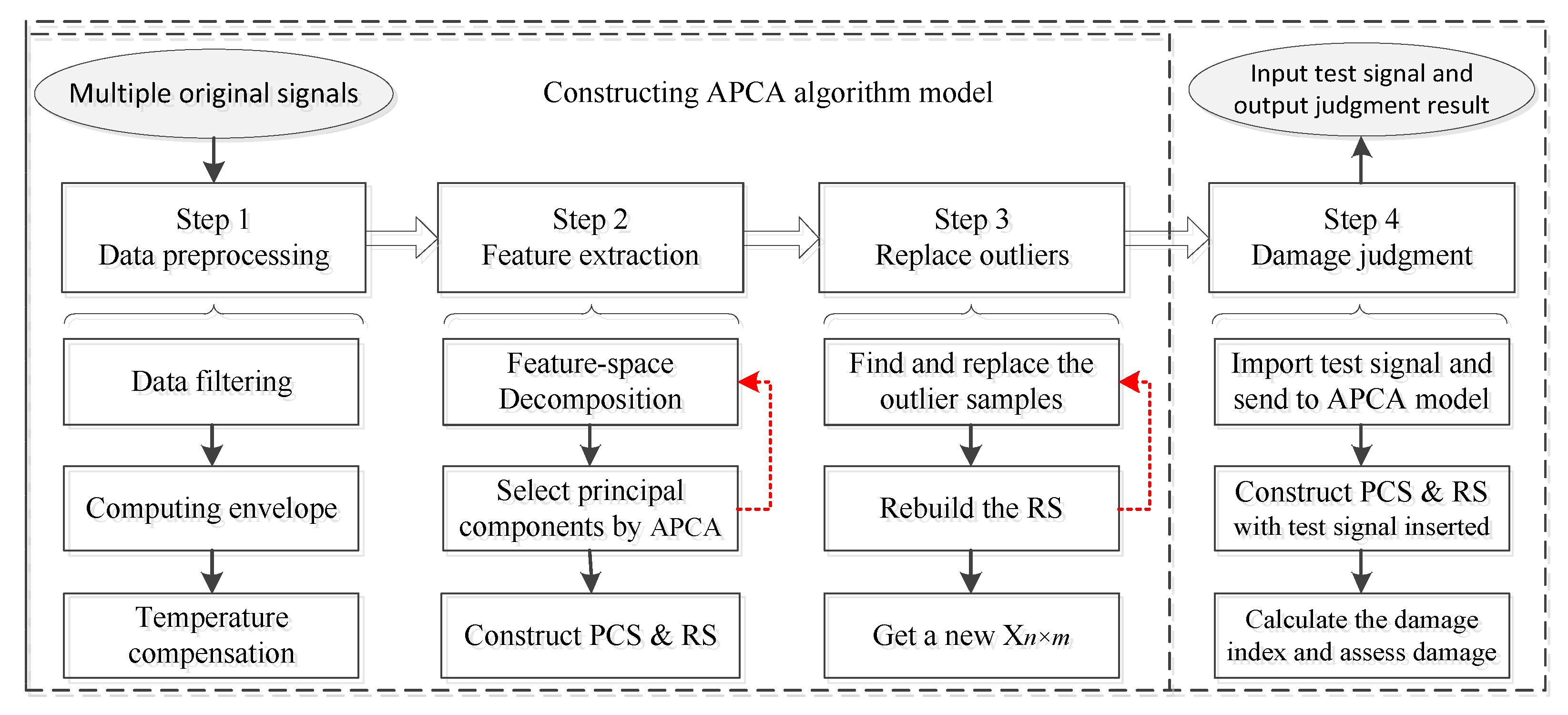 Sensors 21 06640 g009